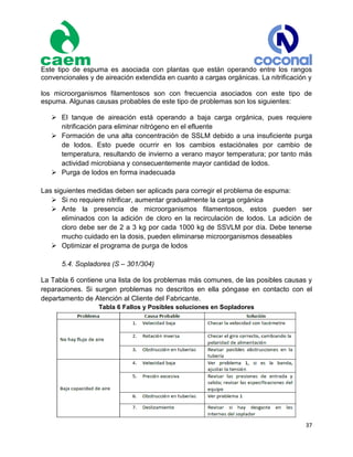 37
Este tipo de espuma es asociada con plantas que están operando entre los rangos
convencionales y de aireación extendida en cuanto a cargas orgánicas. La nitrificación y
los microorganismos filamentosos son con frecuencia asociados con este tipo de
espuma. Algunas causas probables de este tipo de problemas son los siguientes:
 El tanque de aireación está operando a baja carga orgánica, pues requiere
nitrificación para eliminar nitrógeno en el efluente
 Formación de una alta concentración de SSLM debido a una insuficiente purga
de lodos. Esto puede ocurrir en los cambios estaciónales por cambio de
temperatura, resultando de invierno a verano mayor temperatura; por tanto más
actividad microbiana y consecuentemente mayor cantidad de lodos.
 Purga de lodos en forma inadecuada
Las siguientes medidas deben ser aplicads para corregir el problema de espuma:
 Si no requiere nitrificar, aumentar gradualmente la carga orgánica
 Ante la presencia de microorganismos filamentosos, estos pueden ser
eliminados con la adición de cloro en la recirculación de lodos. La adición de
cloro debe ser de 2 a 3 kg por cada 1000 kg de SSVLM por día. Debe tenerse
mucho cuidado en la dosis, pueden eliminarse microorganismos deseables
 Optimizar el programa de purga de lodos
5.4. Sopladores (S – 301/304)
La Tabla 6 contiene una lista de los problemas más comunes, de las posibles causas y
reparaciones. Si surgen problemas no descritos en ella póngase en contacto con el
departamento de Atención al Cliente del Fabricante.
Tabla 6 Fallos y Posibles soluciones en Sopladores
 