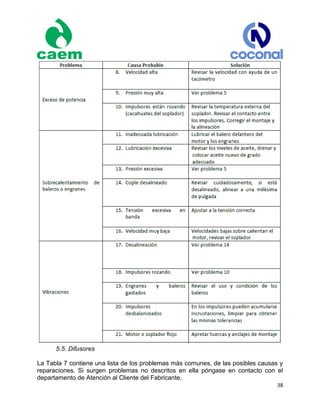 38
5.5. Difusores
La Tabla 7 contiene una lista de los problemas más comunes, de las posibles causas y
reparaciones. Si surgen problemas no descritos en ella póngase en contacto con el
departamento de Atención al Cliente del Fabricante.
 