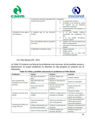 46
5.8. Filtro Banda (FB – 801)
La Tabla 10 contiene una lista de los problemas más comunes, de las posibles causas y
reparaciones. Si surgen problemas no descritos en ella póngase en contacto con el
Fabricante.
Tabla 10. Fallos y posibles soluciones en problemas en Filtro Banda
 