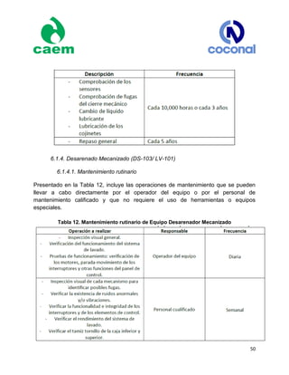 50
6.1.4. Desarenado Mecanizado (DS-103/ LV-101)
6.1.4.1. Mantenimiento rutinario
Presentado en la Tabla 12, incluye las operaciones de mantenimiento que se pueden
llevar a cabo directamente por el operador del equipo o por el personal de
mantenimiento calificado y que no requiere el uso de herramientas o equipos
especiales.
Tabla 12. Mantenimiento rutinario de Equipo Desarenador Mecanizado
 
