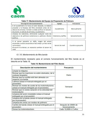 55
Tabla 17. Mantenimiento del Equipo de Preparación de Polímero
6.1.10 .Mantenimiento de filtro banda
El mantenimiento necesario para el correcto funcionamiento del filtro banda es el
descrito en la Tabla 18.
Tabla 18. Mantenimiento del Filtro Banda
 