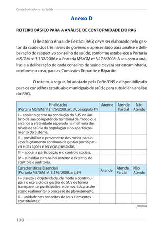 100
Conselho Nacional de Saúde
Anexo D
ROTEIRO BÁSICO PARA A ANÁLISE DE CONFORMIDADE DO RAG
O Relatório Anual de Gestão (RAG) deve ser elaborado pelo ges-
tor da saúde dos três níveis de governo e apresentado para análise e deli-
beração do respectivo conselho de saúde, conforme estabelece a Portaria
MS/GM nº 3.332/2006 e a Portaria MS/GM nº 3.176/2008. A ata com a aná-
lise e a deliberação de cada conselho de saúde deverá ser encaminhada,
conforme o caso, para as Comissões Tripartite e Bipartite.
O roteiro, a seguir, foi adotado pela Cofin/CNS e disponibilizado
para os conselhos estaduais e municipais de saúde para subsidiar a análise
do RAG.
Finalidades
(Portaria MS/GM nº 3.176/2008, art. 3º, parágrafo 1º)
Atende Atende
Parcial
Não
Atende
I – apoiar o gestor na condução do SUS no âm-
bito de sua competência territorial de modo que
alcance a efetividade esperada na melhoria dos
níveis de saúde da população e no aperfeiçoa-
mento do Sistema;
II – possibilitar o provimento dos meios para o
aperfeiçoamento contínuo da gestão participati-
va e das ações e serviços prestados;
III – apoiar a participação e o controle sociais;
IV – subsidiar o trabalho, interno e externo, de
controle e auditoria.
Características Essenciais
(Portaria MS/GM nº 3.176/2008, art. 5º)
Atende
Atende
Parcial
Não
Atende
I – clareza e objetividade, de modo a contribuir
para o exercício da gestão do SUS de forma
transparente, participativa e democrática, assim
como realimentar o processo de planejamento;
II – unidade nos conceitos de seus elementos
constituintes;
continua
100
 
