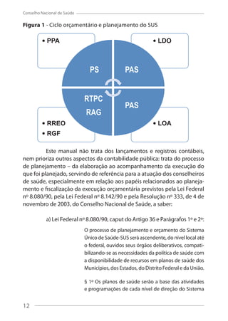 12
Conselho Nacional de Saúde
Figura 1 - Ciclo orçamentário e planejamento do SUS
Este manual não trata dos lançamentos e registros contábeis,
nem prioriza outros aspectos da contabilidade pública: trata do processo
de planejamento – da elaboração ao acompanhamento da execução do
que foi planejado, servindo de referência para a atuação dos conselheiros
de saúde, especialmente em relação aos papéis relacionados ao planeja-
mento e fiscalização da execução orçamentária previstos pela Lei Federal
nº 8.080/90, pela Lei Federal nº 8.142/90 e pela Resolução nº 333, de 4 de
novembro de 2003, do Conselho Nacional de Saúde, a saber:
a) Lei Federal nº 8.080/90, caput do Artigo 36 e Parágrafos 1º e 2º:
O processo de planejamento e orçamento do Sistema
Único de Saúde-SUS será ascendente, do nível local até
o federal, ouvidos seus órgãos deliberativos, compati-
bilizando-se as necessidades da política de saúde com
a disponibilidade de recursos em planos de saúde dos
Municípios, dos Estados, do Distrito Federal e da União.
§ 1º Os planos de saúde serão a base das atividades
e programações de cada nível de direção do Sistema
12
 