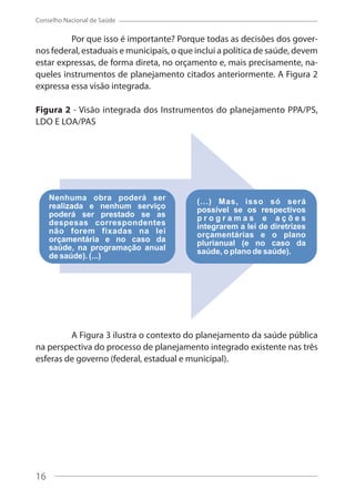 16
Conselho Nacional de Saúde
Por que isso é importante? Porque todas as decisões dos gover-
nos federal, estaduais e municipais, o que inclui a política de saúde, devem
estar expressas, de forma direta, no orçamento e, mais precisamente, na-
queles instrumentos de planejamento citados anteriormente. A Figura 2
expressa essa visão integrada.
Figura 2 - Visão integrada dos Instrumentos do planejamento PPA/PS,
LDO E LOA/PAS
A Figura 3 ilustra o contexto do planejamento da saúde pública
na perspectiva do processo de planejamento integrado existente nas três
esferas de governo (federal, estadual e municipal).
16
 