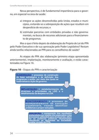 34
Conselho Nacional de Saúde
Nessa perspectiva, é de fundamental importância para o gover-
no, em especial na área da saúde:
a) integrar as ações desenvolvidas pela União, estados e muni-
cípios, evitando-se a sobreposição de ações que resultem em
desperdício de recursos; e
b) estimular parcerias com entidades privadas e não governa-
mentais, na busca de recursos adicionais para o financiamen-
to de programas.
Mas o que é feito depois da elaboração do Projeto de Lei do PPA
pelo Poder Executivo e de sua aprovação pelo Poder Legislativo? Restam
ainda tarefas relacionadas ao PPA para os conselheiros de saúde?
As etapas do PPA são: elaboração (primeira etapa apresentada
anteriormente), implantação, monitoramento e avaliação, e estão carac-
terizadas na Figura 10.
Figura 10 – Etapas do PPA e caracterização
34
 