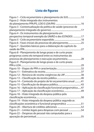 Lista de figuras
Figura 1 - Ciclo orçamentário e planejamento do SUS.......................12
Figura 2 - Visão integrada dos instrumentos
do planejamento PPA/PS, LDO E LOA/PAS .............................................16
Figura 3 - Contextualização da política de saúde (processo de
planejamento integrado do governo)......................................................17
Figura 4 - Os instrumentos do planejamento em
perspectiva temporal exemplo da UNIÃO e dos ESTADOS ..............17
Figura 5 - Ciclo orçamentário expandido................................................18
Figura 6 - Fases iniciais do processo de planejamento.......................25
Figura 7 - Questões básicas para a elaboração do capítulo da
saúde do PPA .....................................................................................................27
Figura 8 - Planejamento de longo prazo e de curto prazo:
programas como elo temporal entre os instrumentos do
processo de planejamento e execução orçamentária........................28
Figura 9 - Planejamento de longo prazo e de curto prazo:
PPA e LOA............................................................................................................29
Figura 10 – Etapas do PPA e caracterização............................................32
Figura 11 – Estimativa da receita................................................................37
Figura 12 – Renúncia de receita: exigências da LRF.............................38
Figura 13 – Classificação da receita pública ...........................................40
Figura 14 – Conteúdo do projeto de lei orçamentária anual ...........41
Figura 15 –Classificação da despesa pública..........................................43
Figura 16 – Aplicação da classificação funcional-programática......47
Figura 17 – Aplicação da classificação econômica...............................49
Figura 18 – Visão integrada da despesa pública pela
classificação econômica.................................................................................50
Figura 19 – Visão integrada da despesa pública segundo as
classificações econômica e funcional-programática ..........................51
Figura 20 – Abertura de créditos adicionais ..........................................52
Figura 21 – Limites legais para despesas com pessoal ......................54
Figura 22 – Despesas de pessoal não computadas para a
apuração do percentual.................................................................................55
3
 