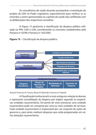 45
Manual de orçamento e finanças públicas para conselheiros de saúde
Os conselheiros de saúde deverão acompanhar a tramitação do
projeto de LOA no Poder Legislativo, especialmente para verificar se as
emendas a serem apresentadas no capítulo da saúde não conflitarão com
as deliberações dos respectivos conselhos.
A Figura 15 apresenta a classificação da despesa pública utili-
zada no PPA, LDO e LOA, considerando os conceitos estabelecidos pela
Portaria nº 42/99 e Portaria nº 163/2001.
Figura 15 – Classificação da despesa pública
Autoria: Francisco R. Funcia, Álvaro R. Rezende, Francisco H. Vignoli.
A Classificação Institucional é a mais antiga em relação às demais
e representa consolidação da despesa por órgãos segundo as respecti-
vas unidades orçamentárias. Do ponto de vista estrutural, uma unidade
orçamentária pode ser composta por uma ou mais unidades de serviços.
Cada unidade orçamentária é responsável por um conjunto de ações de
governo e, para tanto, realizam despesas que estão programadas em vá-
rias dotações orçamentárias.
45
 