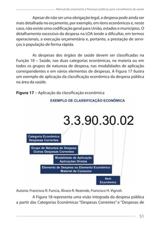 51
Manual de orçamento e finanças públicas para conselheiros de saúde
Apesar de não ser uma obrigação legal, a despesa pode ainda ser
mais detalhada no orçamento, por exemplo, em itens econômicos e, neste
caso, não existe uma codificação geral para União, estados e municípios. O
detalhamento excessivo da despesa na LOA tende a dificultar, em termos
operacionais, a execução orçamentária e, portanto, a prestação de servi-
ços à população de forma rápida.
As despesas dos órgãos de saúde devem ser classificadas na
Função 10 – Saúde, nas duas categorias econômicas, na maioria ou em
todos os grupos de natureza de despesa, nas modalidades de aplicação
correspondentes e em vários elementos de despesas. A Figura 17 ilustra
um exemplo de aplicação da classificação econômica da despesa pública
na área da saúde.
Figura 17 – Aplicação da classificação econômica
Autoria: Francisco R. Funcia, Álvaro R. Rezende, Francisco H. Vignoli.
A Figura 18 representa uma visão integrada da despesa pública
a partir das Categorias Econômicas “Despesas Correntes” e “Despesas de
51
 