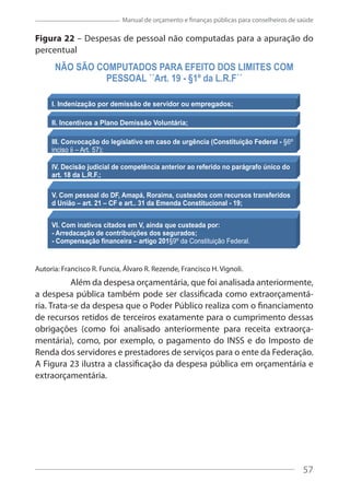 57
Manual de orçamento e finanças públicas para conselheiros de saúde
Figura 22 – Despesas de pessoal não computadas para a apuração do
percentual
Autoria: Francisco R. Funcia, Álvaro R. Rezende, Francisco H. Vignoli.
Além da despesa orçamentária, que foi analisada anteriormente,
a despesa pública também pode ser classificada como extraorçamentá-
ria. Trata-se da despesa que o Poder Público realiza com o financiamento
de recursos retidos de terceiros exatamente para o cumprimento dessas
obrigações (como foi analisado anteriormente para receita extraorça-
mentária), como, por exemplo, o pagamento do INSS e do Imposto de
Renda dos servidores e prestadores de serviços para o ente da Federação.
A Figura 23 ilustra a classificação da despesa pública em orçamentária e
extraorçamentária.
57
 