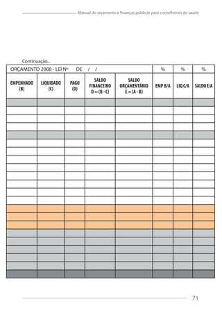 71
Manual de orçamento e finanças públicas para conselheiros de saúde
ORÇAMENTO 2008 - LEI Nº DE / / % % %
EMPENHADO
(B)
LIQUIDADO
(C)
PAGO
(D)
SALDO
FINANCEIRO
D = (B - C)
SALDO
ORÇAMENTÁRIO
E = (A - B)
EMP B/A LIQ C/A SALDOE/A
Continuação...
%%%//EDºNIEL-8002OTNEMAÇRO
EMPENHADO
(B)
LIQUIDADO
(C)
PAGO
(D)
SALDO
FINANCEIRO
D = (B - C)
SALDO
ORÇAMENTÁRIO
E = (A - B)
EMP B/A LIQ C/A SALDOE/A
71
 