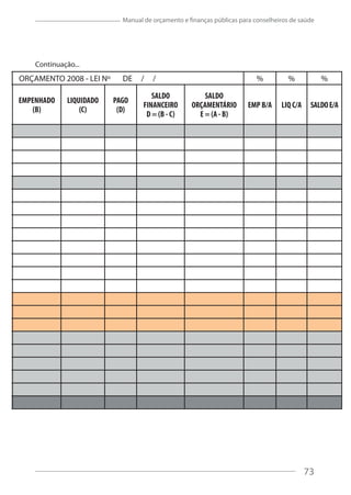 73
Manual de orçamento e finanças públicas para conselheiros de saúde
ORÇAMENTO 2008 - LEI Nº DE / / % % %
EMPENHADO
(B)
LIQUIDADO
(C)
PAGO
(D)
SALDO
FINANCEIRO
D = (B - C)
SALDO
ORÇAMENTÁRIO
E = (A - B)
EMP B/A LIQ C/A SALDOE/A
Continuação...
%%%//EDºNIEL-8002OTNEMAÇRO
EMPENHADO
(B)
LIQUIDADO
(C)
PAGO
(D)
SALDO
FINANCEIRO
D = (B - C)
SALDO
ORÇAMENTÁRIO
E = (A - B)
EMP B/A LIQ C/A SALDOE/A
73
 