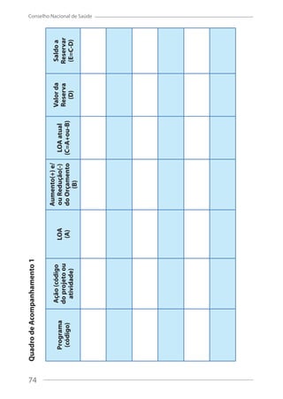 74
Conselho Nacional de Saúde
QuadrodeAcompanhamento1
Programa
(código)
Ação(código
doprojetoou
atividade)
LOA
(A)
Aumento(+)e/
ouRedução(-)
doOrçamento
(B)
LOAatual
(C=A+ou-B)
Valorda
Reserva
(D)
Saldoa
Reservar
(E=C-D)
74
 