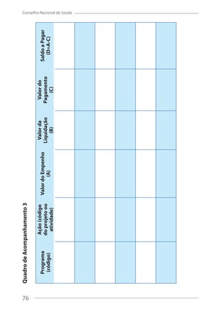 76
Conselho Nacional de Saúde
QuadrodeAcompanhamento3
Programa
(código)
Ação(código
doprojetoou
atividade)
ValordoEmpenho
(A)
Valorda
Liquidação
(B)
Valordo
Pagamento
(C)
SaldoaPagar
(D=A-C)
76
 
