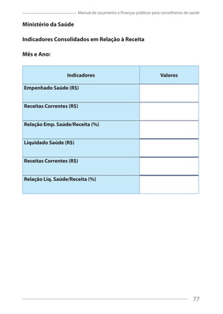 77
Manual de orçamento e finanças públicas para conselheiros de saúde
Ministério da Saúde
Indicadores Consolidados em Relação à Receita
Mês e Ano:
Indicadores Valores
Empenhado Saúde (R$)
Receitas Correntes (R$)
Relação Emp. Saúde/Receita (%)
Liquidado Saúde (R$)
Receitas Correntes (R$)
Relação Liq. Saúde/Receita (%)
77
 