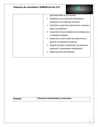 Empresa de consultoría “EHBLM S.A de C.V”
10
para desarrollar sus funciones.
 Garantizar que el personal mantenga la
excelencia en la atención al cliente.
 Controlar y supervisar cotizaciones, compras y
pago a proveedores.
 Supervisar el buen estado de las instalaciones
y mobiliario existente.
 Supervisar el cierre diario de operaciones y
generar los reportes necesarios.
 Asignar permisos y descansos, de acuerdo a
operación y lineamientos establecidos.
 Dirigir las juntas de personal.
Puesto: Dirección administrativa y financiera
 