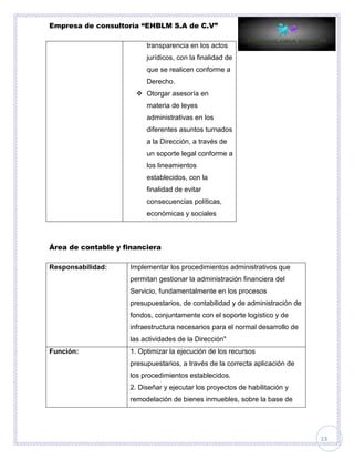Empresa de consultoría “EHBLM S.A de C.V”
13
transparencia en los actos
jurídicos, con la finalidad de
que se realicen conforme a
Derecho.
 Otorgar asesoría en
materia de leyes
administrativas en los
diferentes asuntos turnados
a la Dirección, a través de
un soporte legal conforme a
los lineamientos
establecidos, con la
finalidad de evitar
consecuencias políticas,
económicas y sociales
Área de contable y financiera
Responsabilidad: Implementar los procedimientos administrativos que
permitan gestionar la administración financiera del
Servicio, fundamentalmente en los procesos
presupuestarios, de contabilidad y de administración de
fondos, conjuntamente con el soporte logístico y de
infraestructura necesarios para el normal desarrollo de
las actividades de la Dirección"
Función: 1. Optimizar la ejecución de los recursos
presupuestarios, a través de la correcta aplicación de
los procedimientos establecidos.
2. Diseñar y ejecutar los proyectos de habilitación y
remodelación de bienes inmuebles, sobre la base de
 