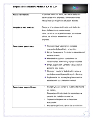 Empresa de consultoría “EHBLM S.A de C.V”
9
Función básica: Supervisar todas las áreas para saber todas las
necesidades de la empresa y tomar decisiones
inteligentes que mejoren la situación de esta.
Propósito del puesto: Asegurar el funcionamiento óptimo de todas las
áreas de la empresa, encaminando
todos los esfuerzos a generar mayor volumen de
ventas, de acuerdo a la filosofía de la
Empresa.
Funciones generales: Generar mayor volumen de ingresos,
manteniendo la calidad y el servicio.
Dirigir, Supervisar y Controlar la operación del
establecimiento.
Mantener en óptimas condiciones las
instalaciones, mobiliario y equipo existente.
Dirigir, Supervisar, Controlar y Capacitar al
personal a su cargo.
Generar y mantener toda la información y
controles requeridos por Dirección General.
Implementar las estrategias y lineamientos
establecidos por Dirección General.
Funciones específicas:  Cumplir y hacer cumplir el reglamento interno
de trabajo.
 Supervisar el inicio diario de operaciones y
generar los reportes necesarios.
 Supervisar la operación en las áreas
funcionales.
 Proveer al personal y áreas de lo necesario
 