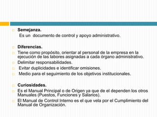    Semejanza.
     Es un documento de control y apoyo administrativo.

   Diferencias.
   Tiene como propósito, orientar al personal de la empresa en la
    ejecución de las labores asignadas a cada órgano administrativo.
   Delimitar responsabilidades.
   Evitar duplicidades e identificar omisiones.
   Medio para el seguimiento de los objetivos institucionales.

   Curiosidades.
   Es el Manual Principal o de Origen ya que de el dependen los otros
    Manuales (Puestos, Funciones y Salarios).
   El Manual de Control Interno es el que vela por el Cumplimiento del
    Manual de Organización.
 