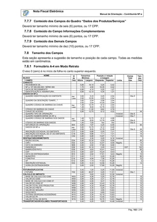 Nota Fiscal Eletrônica
                                                                        Manual de Orientação – Contribuinte NF-e


 7.7.7 Conteúdo dos Campos do Quadro “Dados dos Produtos/Serviços”
Deverá ter tamanho mínimo de seis (6) pontos, ou 17 CPP.
 7.7.8 Conteúdo do Campo Informações Complementares
Deverá ter tamanho mínimo de seis (6) pontos, ou 17 CPP.
 7.7.9 Conteúdo dos Demais Campos
Deverá ter tamanho mínimo de dez (10) pontos, ou 17 CPP.

 7.8    Tamanho dos Campos
Esta seção apresenta a sugestão de tamanho e posição de cada campo. Todas as medidas
estão em centímetros.
 7.8.1 Formulário A-4 em Modo Retrato
O eixo 0 (zero) é no início da folha no canto superior esquerdo.
                       NOME                Id         Tamanhos       Posição c/ relação                 Outras       Tam.
BLOCO                                      da          Mínimos           à margem                        TAG/        das
  CAMPO                                   TAG     Altura Largura    Esquerda Superior      Linha         Obs         TAG
CANHOTO
  RECEBEMOS DE...                                   0,85    16,10        0,25      0,42
  NF-e / Nº 000.000.000 / SÉRIE 000                 1,70     4,50       16,35      0,42
  DATA DE RECEBIMENTO                               0,85     4,10        0,25      1,27
  IDENTIFICAÇÃO E ASSINATURA...                     0,85    12,10        4,35      1,27
DADOS DA NF-e
  QUADRO IDENTIFICAÇÃO DO EMITENTE        Mat.      3,92     5,33        0,25      2,54                      Obs 5
                                          Laser     3.92    10.00        0.25      2.54
  QUADRO DA DESCRIÇÃO "DANFE..."                    3,92     2,54        5,58      2,54
                                                    3.92     2.54       10.25      2.54
  QUADRO CÓDIGO DE BARRAS DA CHAVE        Mat.      1,48    12,70        8,12      2,54
                                          Laser     1.48     8.00       12.79      2.54
  CÓDIGO DE BARRAS DA CHAVE                         1,00    11,50        8,62      2,78
  CHAVE DE ACESSO                                   0,85    12,70        8,12      4,02                                44
  QUADRO TIPO DE OPERAÇÃO                                                                 Invisível          Obs 6
  QUADRO NÚMERO/SÉRIE DA NF-e                                                             Invisível          Obs 7
  QUADRO CÓDIGO DE BARRAS DOS DADOS       Mat.      1,48    12,70        8,12      4,98
                                          Laser     1.48     8.00       12.79      4.98                      Obs 9
  CÓDIGO DE BARRAS DOS DADOS                        1,00     7,00         Ver       Ver                      Obs 9
  NATUREZA DA OPERAÇÃO                    B04       0,85     7,87        0,25      6,46                                60
  DADOS DA NF-e                           Mat.      0,85    12,70        8,12      6,46
                                          Laser     0.85     8.00       12.79      6.46                      Obs 9     44
  INSCRIÇÃO ESTADUAL DO EMITENTE          C17       0,85     6,86        0,25      7,31                                14
  INSCRIÇÃO ESTADUAL DE ST DO EMITENTE    C18       0,85     6,86        7,11      7,31                                14
  CNPJ DO EMITENTE                        C02       0,85     6,86       13,97      7,31                                14
DESTINATÁRIO/REMETENTE                              0,42     3,30        0,25      8,16   Invisível
  RAZÃO SOCIAL                            E04       0,85    12,32        0,25      8,58                                60
  CNPJ                                    E02       0,85     5,33       12,57      8,58   Negrito                      14
  DATA DA EMISSÃO                         B09       0,85     2,92       17,90      8,58                                10
  ENDEREÇO                                E06       0,85    10,16        0,25      9,43               E07             120
  BAIRRO/DISTRITO                         E09       0,85     4,83       10,41      9,43                                60
  CEP                                     E13       0,85     2,67       15,24      9,43                                 8
  DATA DA ENTRADA/SAÍDA                   B10       0,85     2,92       17,91      9,43   Negrito                      10
  MUNICÍPIO                               E11       0,85     7,11        0,25     10,28                                60
  FONE/FAX                                E16       0,85     4,06        7,36     10,28                                10
  UF                                      E12       0,85     1,14       11,42     10,28                                 2
  INSCRIÇÃO ESTADUAL                      E03       0,85     5,33       12,56     10,28                                14
  HORA DA ENTRADA/SAÍDA                             0,85     2,92       17,89     10,28   Negrito

FATURA/DUPLICATAS                                   0,42     1,00        0,25     11,09   Invisível
  FATURA                                  Y02       0,85    20,57        0,25     11,51                      Obs 1
CÁLCULO DO IMPOSTO                                  0,42     5,60        0,25     12,36   Invisível
  BASE DE CÁLCULO DO ICMS                 W03       0,85     4,06        0,25     12,78                                15
  VALOR DO ICMS                           W04       0,85     4,06        4,31     12,78                                15
  BASE DE CÁLCULO DO ICMS ST              W05       0,85     4,06        8,37     12,78                                15
  VALOR DO ICMS ST                        W06       0,85     4,06       12,43     12,78                                15
  VALOR TOTAL DOS PRODUTOS                W07       0,85     4,32       16,49     12,78                                15
  VALOR DO FRETE                          W08       0,85     3,30        0,25     13,63                                15
  VALOR DO SEGURO                         W09       0,85     3,30        3,55     13,63                                15
  DESCONTO                                W10       0,85     3,30        6,85     13,63                                15
  OUTRAS DESPESAS ACESSÓRIAS              W15       0,85     3,30       10,15     13,63                                15
  VALOR DO IPI                            W12       0,85     3,30       13,45     13,63                                15
  VALOR TOTAL DA NOTA                     W16       0,85     4,06       16,75     13,63   Negrito                      15
TRANSPORTADOR/VOLUMES TRANSPORTADOS                 0,42     5,20        0,25     14,48   Invisível



                                                                                                            Pág. 103 / 216
 