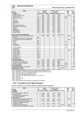 Nota Fiscal Eletrônica
                                                                                 Manual de Orientação – Contribuinte NF-e


                   NOME                           Id        Tamanhos         Posição c/ relação                   Outras        Tam.
BLOCO                                             da         Mínimos             à margem                          TAG/         das
  CAMPO                                          TAG    Altura Largura      Esquerda Superior        Linha         Obs          TAG
  RAZÃO SOCIAL                                   X06       0,85      9,02        0,25       14,90                                 60
  FRETE POR CONTA DE                                       0,85      2,79        9,27       14,90                       Obs 8
  CÓDIGO ANTT                                    X21       0,85      1,78       12,06       14,90               X25               20
  PLACA DO VEÍCULO                               X19       0,85      2,29       13,84       14,90               X23                8
  UF                                             X10       0,85      0,76       16,13       14,90                                  2
  CNPJ/CPF                                       X04       0,85      3,94       16,89       14,90                                 14
  ENDEREÇO                                       X08       0,85      9,02        0,25       15,75                                 60
  MUNICÍPIO                                      X09       0,85      6,86        9,27       15,75                                 60
  UF                                             X10       0,85      0,76       16,13       15,75                                  2
  INSCRIÇÃO ESTADUAL                             X07       0,85      3,94       16,89       15,75                                 14
  QUANTIDADE DE VOLUMES                          X27       0,85      2,92        0,25       16,60                                 15
  ESPÉCIE                                        X28       0,85      3,05        3,17       16,60                                 60
  MARCA                                          X29       0,85      3,05        6,22       16,60                                 60
  NUMERAÇÃO                                      X30       0,85      4,83        9,27       16,60                                 60
  PESO BRUTO                                     X32       0,85      3,43       14,10       16,60                                 15
  PESO LÍQUIDO                                   X31       0,85      3,30       17,53       16,60                                 15

DADOS DOS PRODUTOS/SERVIÇOS                               0,42       4,00        0,25      17,45    Invisível
QUADRO DADOS DOS PRODUTOS/SERVIÇOS                        6,77      20,57        0,25      17,87                        Obs 4
  CÓDIGO                                         I02                                                                              60
  DESCRIÇÃO DOS PRODUTOS/SERVIÇOS                I04                                                                             120
  "COLUNAS ESPECÍFICAS DA EMPRESA"                                                                                      Obs 2
  NCM/SH                                         I05                                                                               8
  CST                                            N11                                                            N12
  CFOP                                           I08                                                                               4
  UNIDADE                                        I09                                                            I13                6
  QUANTIDADE                                     I10                                                            I14               12

  VALOR UNITÁRIO                                 I10a                                                           I14a              16
  DESCONTO                                       I17                                                                              15
  VALOR TOTAL                                    I11                                                                    Obs 3     15
  B.CÁLC.ICMS                                    N15                                                                              15
  B.CÁLC.ICMS ST                                 N21                                                                              15
  VALOR ICMS                                     N17                                                                              15
  VALOR ICMS ST                                  N23                                                                              15
  VALOR IPI                                      O14                                                                              15
  ALÍQUOTA ICMS                                  N16                                                                               5
  ALÍQUOTA IPI                                   O13                                                                               5
CÁLCULO DO ISSQN                                          0,42       2,29        0,25      24,64    Invisível
  INSCRIÇÃO MUNICIPAL                            C19      0,85       5,08        0,25      25,06                                  15
  VALOR TOTAL DOS SERVIÇOS                       W18      0,85       5,08        5,33      25,06                                  15
  BASE DE CÁLCULO DO ISSQN                       W19      0,85       5,08       10,41      25,06                U02               15
  VALOR DO ISSQN                                 W20      0,85       5,33       15,49      25,06                U04               15
DADOS ADICIONAIS                                          0,42       2,29        0,25      25,91    Invisível
  INFORMAÇÕES COMPLEMENTARES                     Z02      3,07      12,95        0,25      26,33                Z03             5256
RESERVADO AO FISCO                                                                                  Invisível
  RESERVADO AO FISCO                                      3,07       7,62       13,17      26,33
Obs 1: Permite-se a inclusão dos dados de duplicatas das TAG do grupo Y07
Obs 2: Detalhamento específicos de produtos/serviços (outras TAG do grupo H)
Obs 3: Total Bruto (TAG) ou Líquido (Mod.1/1-A)?
Obs 4: Colunas apresentadas na ordem descrita
Obs 5: TAG: C03, C04, C06, C07, C08, C09, C11, C12, C13, C16
Obs 6: TAG: B11
Obs 7: TAG: B07, B08
Obs 8: TAG: X02
Obs 9: Campo utilizado exclusivamente no Modelo de Contingência

 7.8.2 Formulário A-4 em Modo Paisagem
O eixo 0 (zero) é no início da folha no canto superior esquerdo.
                       NOME                       Id        Tamanho          Posição c/ relação                   Outras        Tama
BLOCO                                             da         Mínimo              à margem                          tag/          das
  CAMPO                                          TAG    Altura Largura      Esquerda Superior        Linha         obs          TAG
CANHOTO
  NF-e / Nº 000.000.000 / SÉRIE 000                       4,53       2,03        0,13       0,47
  RECEBEMOS DE...                                        16,95       1,02        0,13       5,00
  IDENTIFICAÇÃO E ASSINATURA...                           9,21       1,02        1,15       5,00
  DATA DE RECEBIMENTO                                     6,75       1,05        1,15      14,21
DADOS DA NF-e
  QUADRO IDENTIFICAÇÃO DO EMITENTE                        3,10     11,43         2,41       0,47                        Obs 5
  QUADRO DA DESCRIÇÃO "DANFE..."                          3,10      3,05        13,84       0,47
  QUADRO CÓDIGO DE BARRAS DA CHAVE                        1,19     12,57        16,89       0,47
  CÓDIGO DE BARRAS DA CHAVE
  CHAVE DE ACESSO                                         0,64     12,57        16,89       1,66                                  44
  QUADRO TIPO DE OPERAÇÃO                                                                           Invisível           Obs 6
  QUADRO CÓDIGO DE BARRAS DOS DADOS                       1,19     12,57        16,89       2,38                        Obs 9



                                                                                                                       Pág. 104 / 216
 