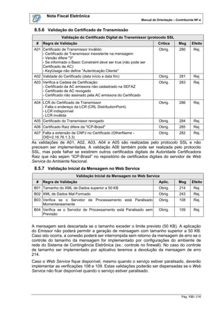 Nota Fiscal Eletrônica
                                                                  Manual de Orientação – Contribuinte NF-e


 8.5.6 Validação do Certificado de Transmissão
                 Validação do Certificado Digital do Transmissor (protocolo SSL
  #   Regra de Validação                                                     Crítica       Msg     Efeito
 A01 Certificado de Transmissor Inválido:                                    Obrig.        280       Rej.
     - Certificado de Transmissor inexistente na mensagem
     - Versão difere "3"
     - Se informado o Basic Constraint deve ser true (não pode ser
     Certificado de AC)
     - KeyUsage não define "Autenticação Cliente"
 A02 Validade do Certificado (data início e data fim)                        Obrig.        281       Rej.
 A03 Verifica a Cadeia de Certificação:                                      Obrig.        283       Rej.
     - Certificado da AC emissora não cadastrado na SEFAZ
     - Certificado de AC revogado
     - Certificado não assinado pela AC emissora do Certificado
 A04 LCR do Certificado de Transmissor                                       Obrig.        286       Rej.
     - Falta o endereço da LCR (CRL DistributionPoint)
     - LCR indisponível
     - LCR inválida
 A05 Certificado do Transmissor revogado                                     Obrig.        284       Rej.
 A06 Certificado Raiz difere da "ICP-Brasil"                                 Obrig.        285       Rej.
 A07 Falta a extensão de CNPJ no Certificado (OtherName -                    Obrig.        282       Rej.
     OID=2.16.76.1.3.3)
As validações de A01, A02, A03, A04 e A05 são realizadas pelo protocolo SSL e não
precisam ser implementadas. A validação A06 também pode ser realizada pelo protocolo
SSL, mas pode falhar se existirem outros certificados digitais de Autoridade Certificadora
Raiz que não sejam “ICP-Brasil” no repositório de certificados digitais do servidor de Web
Service do Ambiente Nacional.
 8.5.7 Validação Inicial da Mensagem no Web Service
                          Validação Inicial da Mensagem no Web Service
  #   Regra de Validação                                                     Aplic.        Msg     Efeito
 B01 Tamanho do XML de Dados superior a 50 KB                                Obrig.        214       Rej.
 B02 XML de Dados Mal Formado                                                Obrig.        243       Rej.
 B03 Verifica se o Servidor de Processamento está Paralisado                 Obrig.        108       Rej.
     Momentaneamente
 B04 Verifica se o Servidor de Processamento está Paralisado sem             Obrig.        109       Rej.
     Previsão


A mensagem será descartada se o tamanho exceder o limite previsto (50 KB). A aplicação
do Emissor não poderá permitir a geração de mensagem com tamanho superior a 50 KB.
Caso isto ocorra, a conexão poderá ser interrompida sem retorno da mensagem de erro se o
controle do tamanho da mensagem for implementado por configurações do ambiente de
rede do Sistema de Contingência Eletrônica (ex.: controle no firewall). No caso do controle
de tamanho ser implementado por aplicativo teremos a devolução da mensagem de erro
214.
Caso o Web Service fique disponível, mesmo quando o serviço estiver paralisado, deverão
implementar as verificações 108 e 109. Estas validações poderão ser dispensadas se o Web
Service não ficar disponível quando o serviço estiver paralisado.




                                                                                            Pág. 133 / 216
 