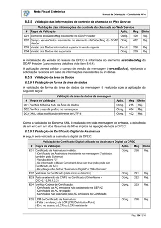 Nota Fiscal Eletrônica
                                                                Manual de Orientação – Contribuinte NF-e


 8.5.8 Validação das informações de controle da chamada ao Web Service
             Validação das informações de controle da chamada ao Web Service
  #    Regra de Validação                                                       Aplic.      Msg       Efeito
C01 Elemento sceCabecMsg inexistente no SOAP Header                             Obrig.      409          Rej.
C02 Campo versaoDados inexistente no elemento nfeCabecMsg do SOAP Obrig.                    412          Rej.
    Header
C03 Versão dos Dados informada é superior à versão vigente        Facult.                   238          Rej.
C04 Versão dos Dados não suportada                                Obrig.                    239          Rej.


A informação da versão do leiaute da DPEC é informada no elemento sceCabecMsg do
SOAP Header (para maiores detalhes vide item 8.4.4).
A aplicação deverá validar o campo de versão da mensagem (versaoDados), rejeitando a
solicitação recebida em caso de informações inexistentes ou inválidas.
 8.5.9 Validação da área de Dados
 8.5.9.1 Validação de forma da área de dados
A validação de forma da área de dados da mensagem é realizada com a aplicação da
seguinte regra:
                            Validação da área de dados da mensagem
 #    Regra de Validação                                                    Aplic.       Msg      Efeito
D01 Verifica Schema XML da Área de Dados                                    Obrig.        215     Rej.
D02 Verifica o uso de prefixo no namespace                                  Obrig.        404     Rej.
D03 XML utiliza codificação diferente de UTF-8                              Obrig.        402     Rej.


Como a validação do Schema XML é realizada em toda mensagem de entrada, a existência
de um erro em um dos Resumos de NF-e implica na rejeição de toda a DPEC.
 8.5.9.2 Validação do Certificado Digital de Assinatura
A seguir será validada a assinatura digital da DPEC:
                 Validação do Certificado Digital utilizado na Assinatura Digital da DPEC
       #    Regra de Validação                                                   Aplic.         Msg   Efeito
      E01 Certificado de Assinatura inválido:                                    Obrig.         290      Rej.
          - Certificado de Assinatura inexistente na mensagem (*validado
          também pelo Schema)
          - Versão difere "3"
          - Se informado o Basic Constraint deve ser true (não pode ser
          Certificado de AC)
          - KeyUsage não define "Assinatura Digital" e “Não Recusa”
      E02 Validade do Certificado (data início e data fim)                       Obrig.         291      Rej.
      E03 Falta a extensão de CNPJ no Certificado (OtherName -                   Obrig.         292      Rej.
          OID=2.16.76.1.3.3)
      E04 Verifica Cadeia de Certificação:                                       Obrig.         293      Rej.
          - Certificado da AC emissora não cadastrado na SEFAZ
          - Certificado de AC revogado
          - Certificado não assinado pela AC emissora do Certificado
      E05 LCR do Certificado de Assinatura:                                      Obrig.         296      Rej.
          - Falta o endereço da LCR (CRLDistributionPoint)
          - Erro no acesso a LCR ou LCR inexistente


                                                                                           Pág. 134 / 216
 