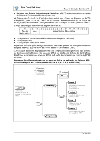 Nota Fiscal Eletrônica
                                                               Manual de Orientação – Contribuinte NF-e


 Recebido pelo Sistema de Contingência Eletrônica – a DPEC será armazenada no repositório
  do Sistema de Contingência Eletrônica (cStat=124);
O Sistema de Contingência Eletrônica deve atribuir um número de Registro da DPEC
(nRegDPEC) para todos os DPEC recepcionados, independentemente da forma de
recepção (WS do Sistema de Contingência Eletrônica ou Página WEB de upload da DPEC).
A regra de formação do número de Registro de DPEC é:
            9          9         9   9   9   9   9   9    9    9    9    9         9     9      9
        Tipo de            ano                   sequencial de 12 posições
       Autorizador

 1 posição com o Tipo de Autorizador (9-Sistema de Contingência Eletrônica);
 2 posições para ano;
 12 posições para o sequencial no ano.
Importante ressaltar que o serviço de consulta das DPEC poderá ser feito pelo número de
Registro da DPEC ou pela chave de acesso das NF-e vinculadas à DPEC.
A mensagem de retorno do processamento será sempre assinada digitalmente pelo Sistema
de Contingência Eletrônico e nos casos de DPEC ser aceita pelo Sistema de Contingência
Eletrônica, a mensagem de envio da DPEC fará parte da mensagem de retorno da DPEC
recebida.
Diagrama Simplificado do retorno em caso de Falha na validação do Schema XML,
Assinatura Digital, etc. (validações dos blocos A, B, C, D, E, F e G01 a G06)




                                                                                         Pág. 136 / 216
 