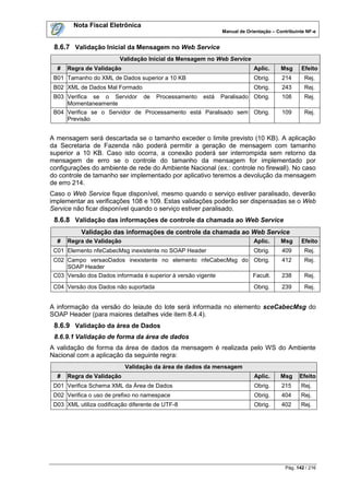 Nota Fiscal Eletrônica
                                                           Manual de Orientação – Contribuinte NF-e


 8.6.7 Validação Inicial da Mensagem no Web Service
                         Validação Inicial da Mensagem no Web Service
  #   Regra de Validação                                                Aplic.      Msg     Efeito
 B01 Tamanho do XML de Dados superior a 10 KB                           Obrig.      214       Rej.
 B02 XML de Dados Mal Formado                                           Obrig.      243       Rej.
 B03 Verifica se o Servidor de Processamento está Paralisado Obrig.                 108       Rej.
     Momentaneamente
 B04 Verifica se o Servidor de Processamento está Paralisado sem Obrig.             109       Rej.
     Previsão


A mensagem será descartada se o tamanho exceder o limite previsto (10 KB). A aplicação
da Secretaria de Fazenda não poderá permitir a geração de mensagem com tamanho
superior a 10 KB. Caso isto ocorra, a conexão poderá ser interrompida sem retorno da
mensagem de erro se o controle do tamanho da mensagem for implementado por
configurações do ambiente de rede do Ambiente Nacional (ex.: controle no firewall). No caso
do controle de tamanho ser implementado por aplicativo teremos a devolução da mensagem
de erro 214.
Caso o Web Service fique disponível, mesmo quando o serviço estiver paralisado, deverão
implementar as verificações 108 e 109. Estas validações poderão ser dispensadas se o Web
Service não ficar disponível quando o serviço estiver paralisado.
 8.6.8 Validação das informações de controle da chamada ao Web Service
           Validação das informações de controle da chamada ao Web Service
  #   Regra de Validação                                                Aplic.      Msg     Efeito
 C01 Elemento nfeCabecMsg inexistente no SOAP Header                    Obrig.      409       Rej.
 C02 Campo versaoDados inexistente no elemento nfeCabecMsg do Obrig.                412       Rej.
     SOAP Header
 C03 Versão dos Dados informada é superior à versão vigente   Facult.               238       Rej.
 C04 Versão dos Dados não suportada                                     Obrig.      239       Rej.


A informação da versão do leiaute do lote será informada no elemento sceCabecMsg do
SOAP Header (para maiores detalhes vide item 8.4.4).
 8.6.9 Validação da área de Dados
 8.6.9.1 Validação de forma da área de dados
A validação de forma da área de dados da mensagem é realizada pelo WS do Ambiente
Nacional com a aplicação da seguinte regra:
                           Validação da área de dados da mensagem
  #   Regra de Validação                                                Aplic.     Msg      Efeito
 D01 Verifica Schema XML da Área de Dados                               Obrig.      215     Rej.
 D02 Verifica o uso de prefixo no namespace                             Obrig.      404     Rej.
 D03 XML utiliza codificação diferente de UTF-8                         Obrig.      402     Rej.




                                                                                     Pág. 142 / 216
 
