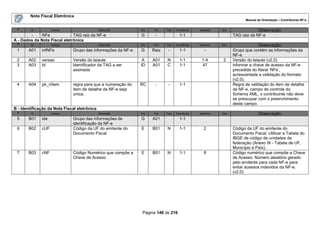 Nota Fiscal Eletrônica
                                                                                                                      Manual de Orientação – Contribuinte NF-e

 #       ID         Campo                     Descrição       Ele    Pai   Tipo   Ocorrência   tamanho   Dec.                Observação
        -     NFe             TAG raiz da NF-e                G      -              1-1                         TAG raiz da NF-e
A - Dados da Nota Fiscal eletrônica
 #       ID         Campo                     Descrição       Ele    Pai   Tipo   Ocorrência   tamanho   Dec.                Observação
 1     A01    infNFe          Grupo das informações da NF-e   G     Raiz    -       1-1           -             Grupo que contém as informações da
                                                                                                                NF-e
 2     A02    versao          Versão do leiaute                A    A01    N        1-1         1-4       2     Versão do leiaute (v2.0)
 3     A03    Id              Identificador da TAG a ser      ID    A01    C        1-1         47              informar a chave de acesso da NF-e
                              assinada                                                                          precedida do literal „NFe‟,
                                                                                                                acrescentada a validação do formato
                                                                                                                (v2.0).
 4     A04    pk_nItem        regra para que a numeração do   RC     -      -       1-1                         Regra de validação do item de detalhe
                              item de detalhe da NF-e seja                                                      da NF-e, campo de controle do
                              única.                                                                            Schema XML, o contribuinte não deve
                                                                                                                se preocupar com o preenchimento
                                                                                                                deste campo.
B - Identificação da Nota Fiscal eletrônica
 #       ID         Campo                     Descrição       Ele    Pai   Tipo   Ocorrência   tamanho   Dec                  Observação
 5     B01    ide             Grupo das informações de        G     A01             1-1
                              identificação da NF-e
 6     B02    cUF             Código da UF do emitente do     E     B01    N        1-1          2              Código da UF do emitente do
                              Documento Fiscal                                                                  Documento Fiscal. Utilizar a Tabela do
                                                                                                                IBGE de código de unidades da
                                                                                                                federação (Anexo IX - Tabela de UF,
                                                                                                                Município e País).
 7     B03    cNF             Código Numérico que compõe a    E     B01    N        1-1          8              Código numérico que compõe a Chave
                              Chave de Acesso                                                                   de Acesso. Número aleatório gerado
                                                                                                                pelo emitente para cada NF-e para
                                                                                                                evitar acessos indevidos da NF-e.
                                                                                                                (v2.0)




                                                               Página 148 de 216
 