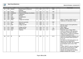 Nota Fiscal Eletrônica
                                                                                                                 Manual de Orientação – Contribuinte NF-e

#    ID         Campo                 Descrição           Ele   Pai   Tipo   Ocorrência   tamanho   Dec.                 Observação
32   C03   xNome          Razão Social ou Nome do         E     C01    C       1-1        2-60
                          emitente
33   C04   xFant          Nome fantasia                   E     C01    C       0-1        1-60
34   C05   enderEmit      Grupo do Endereço do emitente   G     C01            1-1
35   C06   xLgr           Logradouro                      E     C05    C       1-1        2-60
36   C07   nro            Número                          E     C05    C       1-1        1-60
37   C08   xCpl           Complemento                     E     C05    C       0-1        1-60
38   C09   xBairro        Bairro                          E     C05    C       1-1        2-60
39   C10   cMun           Código do município             E     C05    N       1-1         7               Utilizar a Tabela do IBGE (Anexo X-
                                                                                                           Tabela de UF, Município e País).
40   C11   xMun           Nome do município               E     C05    C       1-1        2-60
41   C12   UF             Sigla da UF                     E     C05    C       1-1         2
42   C13   CEP            Código do CEP                   E     C05    N       1-1         8               Informar os zeros não significativos.
                                                                                                           (NT 2011/004)
43   C14   cPais          Código do País                  E     C05    N       0-1         4               1058 - Brasil
44   C15   xPais          Nome do País                    E     C05    C       0-1        1-60             Brasil ou BRASIL
45   C16   fone           Telefone                        E     C05    N       0-1        6-14             Preencher com o Código DDD +
                                                                                                           número do telefone. Nas operações
                                                                                                           com exterior é permitido informar o
                                                                                                           código do país + código da localidade
                                                                                                           + número do telefone (v.2.0)
46   C17   IE             IE                              E     C01    C       1-1        2-14             Campo de informação obrigatória nos
                                                                                                           casos de emissão própria (procEmi =
                                                                                                           0, 2 ou 3).
                                                                                                           A IE deve ser informada apenas com
                                                                                                           algarismos para destinatários
                                                                                                           contribuintes do ICMS, sem caracteres
                                                                                                           de formatação (ponto, barra, hífen,
                                                                                                           etc.);
                                                                                                           O literal “ISENTO” deve ser informado
                                                                                                           apenas para contribuintes do ICMS
                                                                                                           que são isentos de inscrição no
                                                                                                           cadastro de contribuintes do ICMS e
                                                                                                           estejam emitindo NF-e avulsa;


                                                           Página 154 de 216
 