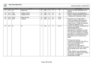 Nota Fiscal Eletrônica
                                                                                                            Manual de Orientação – Contribuinte NF-e

#    ID         Campo                   Descrição   Ele   Pai   Tipo   Ocorrência   tamanho   Dec.                 Observação
73   E12   UF             Sigla da UF               E     E05    C       1-1          2              Informar „EX‟ para operações com o
                                                                                                     exterior.
74   E13   CEP            Código do CEP             E     E05    N       0-1          8              Informar os zeros não significativos.
75   E14   cPais          Código do País            E     E05    N       0-1         2-4             Utilizar a Tabela do BACEN (Anexo VII
                                                                                                     - Tabela de UF, Município e País).
76   E15   xPais          Nome do País              E     E05    C       0-1        2-60
77   E16   fone           Telefone                  E     E05    N       0-1        6-14             Preencher com o Código DDD +
                                                                                                     número do telefone. Nas operações
                                                                                                     com exterior é permitido informar o
                                                                                                     código do país + código da localidade
                                                                                                     + número do telefone (v.2.0)
78   E17   IE             IE                        E     E01    C       1-1        0,2-14           Informar a IE quando o destinatário for
                                                                                                     contribuinte do ICMS.
                                                                                                     Informar ISENTO quando o
                                                                                                     destinatário for contribuinte do ICMS,
                                                                                                     mas não estiver obrigado à inscrição
                                                                                                     no cadastro de contribuintes do ICMS.
                                                                                                     Não informar o conteúdo da TAG se o
                                                                                                     destinatário não for contribuinte do
                                                                                                     ICMS.

                                                                                                     Esta tag aceita apenas:
                                                                                                     . ausência de conteúdo (<IE></IE> ou
                                                                                                     <IE/>) para destinatários não
                                                                                                     contribuintes do ICMS;
                                                                                                     . algarismos para destinatários
                                                                                                     contribuintes do ICMS, sem caracteres
                                                                                                     de formatação (ponto, barra, hífen,
                                                                                                     etc.);
                                                                                                     . literal “ISENTO” para destinatários
                                                                                                     contribuintes do ICMS que são isentos
                                                                                                     de inscrição no cadastro de
                                                                                                     contribuintes do ICMS;




                                                     Página 157 de 216
 