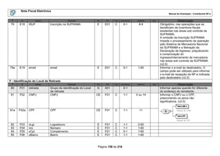 Nota Fiscal Eletrônica
                                                                                                                       Manual de Orientação – Contribuinte NF-e

 #      ID          Campo                  Descrição            Ele   Pai   Tipo   Ocorrência   tamanho   Dec.                 Observação
 79    E18    ISUF            Inscrição na SUFRAMA              E     E01    C       0-1         8-9             Obrigatório, nas operações que se
                                                                                                                 beneficiam de incentivos fiscais
                                                                                                                 existentes nas áreas sob controle da
                                                                                                                 SUFRAMA.
                                                                                                                 A omissão da Inscrição SUFRAMA
                                                                                                                 impede o processamento da operação
                                                                                                                 pelo Sistema de Mercadoria Nacional
                                                                                                                 da SUFRAMA e a liberação da
                                                                                                                 Declaração de Ingresso, prejudicando
                                                                                                                 a comprovação do
                                                                                                                 ingresso/internamento da mercadoria
                                                                                                                 nas áreas sob controle da SUFRAMA.
                                                                                                                 (v2.0)
79a    E19    email           email                             E     E01    C       0-1         1-60            Informar o e-mail do destinatário. O
                                                                                                                 campo pode ser utilizado para informar
                                                                                                                 o e-mail de recepção da NF-e indicada
                                                                                                                 pelo destinatário (v2.0)
F - Identificação do Local de Retirada
 #      ID          Campo                  Descrição            Ele   Pai   Tipo   Ocorrência   tamanho   Dec                    Observação
 80    F01    retirada        Grupo de identificação do Local   G     A01            0-1                         Informar apenas quando for diferente
                              de retirada                                                                        do endereço do remetente.
 81    F02    CNPJ            CNPJ                              CE    F01    C       1-1        0 ou 14          Informar o CNPJ ou o CPF,
                                                                                                                 preenchendo os zeros não
                                                                                                                 significativos. (v2.0)


81a    F02a   CPF             CPF                               CE    F01    C       1-1          11



 82    F03    xLgr            Logradouro                        E     F01    C       1-1         2-60
 83    F04    nro             Número                            E     F01    C       1-1         1-60
 84    F05    xCpl            Complemento                       E     F01    C       0-1         1-60
 85    F06    xBairro         Bairro                            E     F01    C       1-1         1-60



                                                                 Página 158 de 216
 