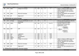 Nota Fiscal Eletrônica
                                                                                                                      Manual de Orientação – Contribuinte NF-e

 #      ID          Campo                  Descrição           Ele   Pai   Tipo   Ocorrência   tamanho   Dec.                 Observação
 86    F07    cMun           Código do município               E     F01    N       1-1          7              Utilizar a Tabela do IBGE (Anexo IX -
                                                                                                                Tabela de UF, Município e País).
                                                                                                                Informar „9999999 „para operações
                                                                                                                com o exterior.
 87    F08    xMun           Nome do município                 E     F01    C       1-1         2-60            Informar „EXTERIOR „para operações
                                                                                                                com o exterior.
 88    F09    UF             Sigla da UF                       E     F01    C       1-1          2              Informar „EX‟ para operações com o
                                                                                                                exterior.
G - Identificação do Local de Entrega
 #      ID          Campo                  Descrição           Ele   Pai   Tipo   Ocorrência   tamanho   Dec                    Observação
 89    G01    entrega        Grupo de identificação do Local   G     A01            0-1                         Informar apenas quando for diferente
                             de entrega                                                                         do endereço do destinatário.
 90    G02    CNPJ           CNPJ                              CE    G01    C       1-1        0 ou 14          Informar o CNPJ ou o CPF,
                                                                                                                preenchendo os zeros não
                                                                                                                significativos. (v2.0)


90a   G02a    CPF            CPF                               CE    G01    C       1-1          11



 91    G03    xLgr           Logradouro                        E     G01    C       1-1         2-60
 92    G04    nro            Número                            E     G01    C       1-1         1-60
 93    G05    xCpl           Complemento                       E     G01    C       0-1         1-60
 94    G06    xBairro        Bairro                            E     G01    C       1-1         1-60
 95    G07    cMun           Código do município               E     G01    N       1-1          7              Utilizar a Tabela do IBGE (Anexo IX -
                                                                                                                Tabela de UF, Município e País).
                                                                                                                Informar „9999999 „para operações
                                                                                                                com o exterior.
 96    G08    xMun           Nome do município                 E     G01    C       1-1         2-60            Informar „EXTERIOR „para operações
                                                                                                                com o exterior.
 97    G09    UF             Sigla da UF                       E     G01    C       1-1          2              Informar „EX‟ para operações com o
                                                                                                                exterior.
H - Detalhamento de Produtos e Serviços da NF-e
 #      ID          Campo                  Descrição           Ele   Pai   Tipo   Ocorrência   tamanho   Dec                  Observação

                                                                Página 159 de 216
 