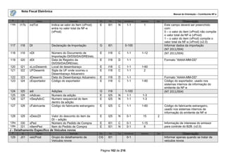 Nota Fiscal Eletrônica
                                                                                                                       Manual de Orientação – Contribuinte NF-e

 #      ID          Campo                 Descrição             Ele   Pai   Tipo   Ocorrência   tamanho   Dec.                  Observação
116b   I17b   indTot         Indica se valor do Item (vProd)    E     I01    N       1-1          1              Este campo deverá ser preenchido
                             entra no valor total da NF-e                                                        com:
                             (vProd)                                                                             0 – o valor do item (vProd) não compõe
                                                                                                                 o valor total da NF-e (vProd)
                                                                                                                 1 – o valor do item (vProd) compõe o
                                                                                                                 valor total da NF-e (vProd) (v2.0)
117    I18    DI             Declaração de Importação           G     I01          0-100                         Informar dados da importação
                                                                                                                 (NT 2011/004)
118    I19    nDI            Número do Documento de             E     I18    C       1-1        1-12             (NT 2011/004)
                             Importação DI/DSI/DA/DREI/etc.
119    I20    dDI            Data de Registro da                E     I18    D       1-1                         Formato “AAAA-MM-DD”
                             DI/DSI/DA/DREI/etc.
120    I21    xLocDesemb     Local de desembaraço               E     I18    C       1-1        1-60
121    I22    UFDesemb       Sigla da UF onde ocorreu o         E     I18    C       1-1         2
                             Desembaraço Aduaneiro
122    I23    dDesemb        Data do Desembaraço Aduaneiro      E     I18    D       1-1                         Formato “AAAA-MM-DD”
123    I24    cExportador    Código do exportador               E     I18    C       1-1        1-60             Código do exportador, usado nos
                                                                                                                 sistemas internos de informação do
                                                                                                                 emitente da NF-e
124    I25    adi            Adições                            G     I18          1-100                         (NT 2011/004)
125    I26    nAdicao        Numero da adição                   E     I25    N      1-1          1-3
126    I27    nSeqAdicC      Numero sequencial do item          E     I25    N      1-1          1-3
                             dentro da adição
127    I28    cFabricante    Código do fabricante estrangeiro   E     I25    C       1-1        1-60             Código do fabricante estrangeiro,
                                                                                                                 usado nos sistemas internos de
                                                                                                                 informação do emitente da NF-e
128    I29    vDescDI        Valor do desconto do item da       E     I25    N       0-1         15        2
                             DI – adição
128a     I30 xPed            Número do Pedido de Compra         E     I01    C       0-1        1-15             Informação de interesse do emissor
128b     I31 nItemPed        Item do Pedido de Compra           E     I01    N       0-1         6               para controle do B2B. (v2.0)
J - Detalhamento Específico de Veículos novos
 #      ID          Campo                 Descrição             Ele   Pai   Tipo   Ocorrência   tamanho   Dec                 Observação
129    J01    veicProd       Grupo do detalhamento de           CG    I01            0-1                         Informar apenas quando se tratar de
                             Veículos novos                                                                      veículos novos


                                                                 Página 162 de 216
 