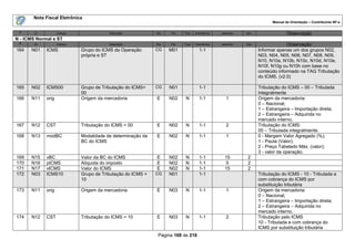 Nota Fiscal Eletrônica
                                                                                                                   Manual de Orientação – Contribuinte NF-e

 #      ID          Campo               Descrição           Ele   Pai   Tipo   Ocorrência   tamanho   Dec.                 Observação
N - ICMS Normal e ST
 #      ID          Campo               Descrição           Ele   Pai   Tipo   Ocorrência   tamanho   Dec                 Observação
164   N01    ICMS           Grupo do ICMS da Operação       CG    M01            1-1                         Informar apenas um dos grupos N02,
                            própria e ST                                                                     N03, N04, N05, N06, N07, N08, N09,
                                                                                                             N10, N10a, N10b, N10c, N10d, N10e,
                                                                                                             N10f, N10g ou N10h com base no
                                                                                                             conteúdo informado na TAG Tributação
                                                                                                             do ICMS. (v2.0)

165   N02    ICMS00         Grupo de Tributação do ICMS=    CG    N01            1-1                         Tributação do ICMS – 00 – Tributada
                            00                                                                               integralmente
166   N11    orig           Origem da mercadoria            E     N02    N       1-1          1              Origem da mercadoria:
                                                                                                             0 – Nacional;
                                                                                                             1 – Estrangeira – Importação direta;
                                                                                                             2 – Estrangeira – Adquirida no
                                                                                                             mercado interno.
167   N12    CST            Tributação do ICMS = 00         E     N02    N       1-1          2              Tributação do ICMS:
                                                                                                             00 – Tributada integralmente.
168   N13    modBC          Modalidade de determinação da   E     N02    N       1-1          1              0 - Margem Valor Agregado (%);
                            BC do ICMS                                                                       1 - Pauta (Valor);
                                                                                                             2 - Preço Tabelado Máx. (valor);
                                                                                                             3 - valor da operação.
169   N15    vBC            Valor da BC do ICMS             E     N02    N       1-1         15        2
170   N16    pICMS          Alíquota do imposto             E     N02    N       1-1         5         2
171   N17    vICMS          Valor do ICMS                   E     N02    N       1-1         15        2
172   N03    ICMS10         Grupo de Tributação do ICMS =   CG    N01            1-1                         Tributação do ICMS - 10 - Tributada e
                            10                                                                               com cobrança do ICMS por
                                                                                                             substituição tributária
173   N11    orig           Origem da mercadoria            E     N03    N       1-1          1              Origem da mercadoria:
                                                                                                             0 – Nacional;
                                                                                                             1 – Estrangeira – Importação direta;
                                                                                                             2 – Estrangeira – Adquirida no
                                                                                                             mercado interno.
174   N12    CST            Tributação do ICMS = 10         E     N03    N       1-1          2              Tributação pelo ICMS
                                                                                                             10 - Tributada e com cobrança do
                                                                                                             ICMS por substituição tributária
                                                             Página 168 de 216
 