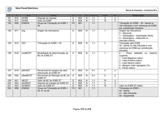 Nota Fiscal Eletrônica
                                                                                                                   Manual de Orientação – Contribuinte NF-e

 #    ID           Campo               Descrição            Ele   Pai   Tipo   Ocorrência   tamanho   Dec.                 Observação
191   N16   pICMS          Alíquota do imposto              E     N04    N       1-1         5         2
192   N17   vICMS          Valor do ICMS                    E     N04    N       1-1         15        2
193   N05   ICMS30         Grupo de Tributação do ICMS =    CG    N01            1-1                         Tributação do ICMS – 30 - Isenta ou
                           30                                                                                não tributada e com cobrança do ICMS
                                                                                                             por substituição tributária
194   N11   orig           Origem da mercadoria             E     N05    N       1-1          1              Origem da mercadoria:
                                                                                                             0 – Nacional;
                                                                                                             1 – Estrangeira – Importação direta;
                                                                                                             2 – Estrangeira – Adquirida no
                                                                                                             mercado interno.
195   N12   CST            Tributação do ICMS = 30          E     N05    N       1-1          2              Tributação pelo ICMS
                                                                                                             30 - Isenta ou não tributada e com
                                                                                                             cobrança do ICMS por substituição
                                                                                                             tributária
196   N18   modBCST        Modalidade de determinação da    E     N05    N       1-1          1              0 – Preço tabelado ou máximo
                           BC do ICMS ST                                                                     sugerido;
                                                                                                             1 - Lista Negativa (valor);
                                                                                                             2 - Lista Positiva (valor);
                                                                                                             3 - Lista Neutra (valor);
                                                                                                             4 - Margem Valor Agregado (%);
                                                                                                             5 - Pauta (valor);
197   N19   pMVAST         Percentual da margem de valor    E     N05    N       0-1          5        2
                           Adicionado do ICMS ST
198   N20   pRedBCST       Percentual da Redução de BC do   E     N05    N       0-1          5        2
                           ICMS ST
199   N21   vBCST          Valor da BC do ICMS ST           E     N05    N       1-1         15        2
200   N22   pICMSST        Alíquota do imposto do ICMS ST   E     N05    N       1-1         5         2
201   N23   vICMSST        Valor do ICMS ST                 E     N05    N       1-1         15        2     Valor do ICMS ST retido
202   N06   ICMS40         Grupo de Tributação do ICMS =    CG    N01            1-1                         Tributação do ICMS –
                           40, 41 ou 50                                                                      40 - Isenta
                                                                                                             41 - Não tributada
                                                                                                             50 - Suspensão




                                                             Página 170 de 216
 