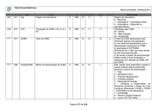 Nota Fiscal Eletrônica
                                                                                                                      Manual de Orientação – Contribuinte NF-e

  #      ID           Campo               Descrição            Ele   Pai   Tipo   Ocorrência   tamanho   Dec.                  Observação
203      N11   orig           Origem da mercadoria             E     N06    N       1-1          1              Origem da mercadoria:
                                                                                                                0 – Nacional;
                                                                                                                1 – Estrangeira – Importação direta;
                                                                                                                2 – Estrangeira – Adquirida no
                                                                                                                mercado interno.
204      N12   CST            Tributação do ICMS = 40, 41 ou   E     N06    N       1-1          2              Tributação pelo ICMS
                              50                                                                                40 - Isenta
                                                                                                                41 - Não tributada
                                                                                                                50 - Suspensão
204.01
         N17   vICMS          Valor do ICMS                    E     N06    N       0-1         15        2     O valor do ICMS desonerado será
                                                                                                                informado apenas nas operações:
                                                                                                                a) com produtos beneficiados com a
                                                                                                                desoneração condicional do ICMS.
                                                                                                                b) destinadas à SUFRAMA,
                                                                                                                informando-se o valor que seria devido
                                                                                                                se não houvesse isenção.
                                                                                                                c) de venda a órgãos da administração
                                                                                                                pública direta e suas fundações e
                                                                                                                autarquias com isenção do ICMS. (NT
                                                                                                                2011/004)
204.02
         N28   motDesICMS     Motivo da desoneração do ICMS    E     N06    N       0-1          1              Este campo será preenchido quando o
                                                                                                                campo anterior estiver preenchido.
                                                                                                                Informar o motivo da desoneração:
                                                                                                                1 – Táxi;
                                                                                                                2 – Deficiente Físico;
                                                                                                                3 – Produtor Agropecuário;
                                                                                                                4 – Frotista/Locadora;
                                                                                                                5 – Diplomático/Consular;
                                                                                                                6 – Utilitários e Motocicletas da
                                                                                                                Amazônia Ocidental e Áreas de Livre
                                                                                                                Comércio (Resolução 714/88 e 790/94
                                                                                                                – CONTRAN e suas alterações);
                                                                                                                7 – SUFRAMA;
                                                                                                                8 – Venda a Órgãos Públicos
                                                                                                                9 – outros. (NT 2011/004)


                                                                Página 171 de 216
 