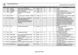 Nota Fiscal Eletrônica
                                                                                                                        Manual de Orientação – Contribuinte NF-e

  #       ID           Campo               Descrição            Ele    Pai   Tipo   Ocorrência   tamanho   Dec.                 Observação
245.12
         N21    vBCST          Valor da BC do ICMS ST           E     N10a   N        1-1         15        2     (v2.0)
245.13
         N22    pICMSST        Alíquota do imposto do ICMS ST   E     N10a   N        1-1         5         2     (v2.0)
245.14
         N23    vICMSST        Valor do ICMS ST                 E     N10a   N        1-1         15        2     Valor do ICMS ST(v2.0)
245.15
         N25    pBCOp          Percentual da BC operação        E     N10a   N        1-1         5         2     Percentual para determinação do valor
                               própria                                                                            da Base de Cálculo da operação
                                                                                                                  própria. (v2.0)
245.16
         N24    UFST           UF para qual é devido o ICMS     E     N10a   C        1-1          2              Sigla da UF para qual é devido o ICMS
                               ST                                                                                 ST da operação. (v2.0)
245.17                                                          CG
         N10b   ICMSST         Grupo de repasse de ICMS ST            N01             1-1                         Grupo de informação do ICMS ST
                               retido anteriormente em                                                            devido para a UF de destino, nas
                               operações interestaduais com                                                       operações interestaduais de produtos
                               repasses através do Substituto                                                     que tiveram retenção antecipada de
                               Tributário                                                                         ICMS por ST na UF do remetente.
                                                                                                                  Repasse via Substituto Tributário.
                                                                                                                  (v2.0)
245.18
         N11    orig           Origem da mercadoria             E     N10b   N        1-1          1              Origem da mercadoria:
                                                                                                                  0 – Nacional;
                                                                                                                  1 – Estrangeira – Importação direta;
                                                                                                                  2 – Estrangeira – Adquirida no
                                                                                                                  mercado interno. (v2.0)
245.19
         N12    CST            Tributação do ICMS               E     N10b   N        1-1          2              Tributação pelo ICMS
                                                                                                                  41 – Não Tributado (v2.0)
245.20
         N26    vBCSTRet       Valor do BC do ICMS ST retido    E     N10b   N        1-1         15        2     Informar o valor da BC do ICMS ST
                               na UF remetente                                                                    retido na UF remetente (v2.0)
245.21
         N27    vICMSSTRet     Valor do ICMS ST retido na UF    E     N10b   N        1-1         15        2      Informar o valor do ICMS ST retido na
                               remetente                                                                          UF remetente (iv2.0)
245.22
         N31    vBCSTDest      Valor da BC do ICMS ST da UF     E     N10b   N        1-1         15        2      Informar o valor da BC do ICMS ST da
                               destino                                                                            UF destino (v2.0)
245.23
         N32    vICMSSTDest    Valor do ICMS ST da UF destino   E     N10b   N        1-1         15        2     Informar o valor da BC do ICMS ST da
                                                                                                                  UF destino (v2.0)
245.24
         N10c   ICMSSN101      Grupo CRT=1 – Simples            CG    N01             1-1                         Tributação do ICMS pelo SIMPLES
                               Nacional e CSOSN=101                                                               NACIONAL e CSOSN=101 (v.2.0)




                                                                 Página 176 de 216
 