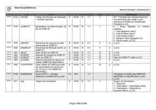Nota Fiscal Eletrônica
                                                                                                                              Manual de Orientação – Contribuinte NF-e

  #       ID           Campo                Descrição             Ele    Pai   Tipo   Ocorrência   tamanho   Dec.                  Observação
245.29
         N12a   CSOSN          Código de Situação da Operação     E     N10e   N        1-1          3              201- Tributada pelo Simples Nacional
                               – Simples Nacional                                                                   com permissão de crédito e com
                                                                                                                    cobrança do ICMS por Substituição
                                                                                                                    Tributária (v.2.0)
245.30
         N18    modBCST        Modalidade de determinação da      E     N10e   N        1-1          1              0 – Preço tabelado ou máximo
                               BC do ICMS ST                                                                        sugerido;
                                                                                                                    1 - Lista Negativa (valor);
                                                                                                                    2 - Lista Positiva (valor);
                                                                                                                    3 - Lista Neutra (valor);
                                                                                                                    4 - Margem Valor Agregado (%);
                                                                                                                    5 - Pauta (valor); (v.2.0)
245.31
         N19    pMVAST         Percentual da margem de valor      E     N10e   N        0-1          5        2     (v.2.0)
                               Adicionado do ICMS ST
224.32
         N20    pRedBCST       Percentual da Redução de BC do     E     N10e   N        0-1          5        2     (v.2.0)
                               ICMS ST
245.33
         N21    vBCST          Valor da BC do ICMS ST             E     N10e   N        1-1         15        2     (v.2.0)
245.34
         N22    pICMSST        Alíquota do imposto do ICMS ST     E     N10e   N        1-1         5         2     (v.2.0)
245.35
         N23    vICMSST        Valor do ICMS ST                   E     N10e   N        1-1         15        2     Valor do ICMS ST retido (v.2.0)
245.36
         N29    pCredSN        Alíquota aplicável de cálculo do   E     N10e   N        1-1         5         2     (v.2.0)
                               crédito (SIMPLES NACIONAL).
245.37          vCredICMSSN
         N30                   Valor crédito do ICMS que pode     E     N10e   N        1-1         15        2     (v.2.0)
                               ser aproveitado nos termos do
                               art. 23 da LC 123 (SIMPLES
                               NACIONAL)
245.38
         N10f   ICMSSN202      Grupo CRT=1 – Simples              CG    N01             1-1                         Tributação do ICMS pelo SIMPLES
                               Nacional e CSOSN=202 ou 203                                                          NACIONAL e CSOSN=202 ou 203
                                                                                                                    (v.2.0)
245.39
         N11    orig           Origem da mercadoria               E     N10f   N        1-1          1              Origem da mercadoria:
                                                                                                                    0 – Nacional;
                                                                                                                    1 – Estrangeira – Importação direta;
                                                                                                                    2 – Estrangeira – Adquirida no
                                                                                                                    mercado interno. (v.2.0)




                                                                   Página 178 de 216
 