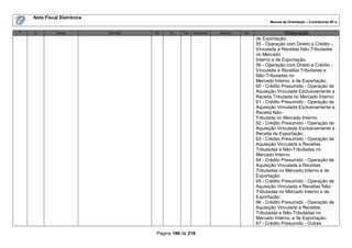 Nota Fiscal Eletrônica
                                                                                                Manual de Orientação – Contribuinte NF-e

#   ID        Campo          Descrição   Ele   Pai   Tipo   Ocorrência   tamanho   Dec.                 Observação
                                                                                          de Exportação;
                                                                                          55 - Operação com Direito a Crédito -
                                                                                          Vinculada a Receitas Não-Tributadas
                                                                                          no Mercado
                                                                                          Interno e de Exportação;
                                                                                          56 - Operação com Direito a Crédito -
                                                                                          Vinculada a Receitas Tributadas e
                                                                                          Não-Tributadas no
                                                                                          Mercado Interno, e de Exportação;
                                                                                          60 - Crédito Presumido - Operação de
                                                                                          Aquisição Vinculada Exclusivamente a
                                                                                          Receita Tributada no Mercado Interno;
                                                                                          61 - Crédito Presumido - Operação de
                                                                                          Aquisição Vinculada Exclusivamente a
                                                                                          Receita Não-
                                                                                          Tributada no Mercado Interno;
                                                                                          62 - Crédito Presumido - Operação de
                                                                                          Aquisição Vinculada Exclusivamente a
                                                                                          Receita de Exportação;
                                                                                          63 - Crédito Presumido - Operação de
                                                                                          Aquisição Vinculada a Receitas
                                                                                          Tributadas e Não-Tributadas no
                                                                                          Mercado Interno;
                                                                                          64 - Crédito Presumido - Operação de
                                                                                          Aquisição Vinculada a Receitas
                                                                                          Tributadas no Mercado Interno e de
                                                                                          Exportação;
                                                                                          65 - Crédito Presumido - Operação de
                                                                                          Aquisição Vinculada a Receitas Não-
                                                                                          Tributadas no Mercado Interno e de
                                                                                          Exportação;
                                                                                          66 - Crédito Presumido - Operação de
                                                                                          Aquisição Vinculada a Receitas
                                                                                          Tributadas e Não-Tributadas no
                                                                                          Mercado Interno, e de Exportação;
                                                                                          67 - Crédito Presumido - Outras

                                          Página 186 de 216
 
