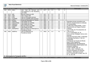 Nota Fiscal Eletrônica
                                                                                                                       Manual de Orientação – Contribuinte NF-e

 #      ID        Campo                  Descrição              Ele   Pai   Tipo   Ocorrência   tamanho   Dec.                 Observação
343   W18    vServ           Valor Total dos Serviços sob       E     W17    N       0-1         15        2
                             não-incidência ou não tributados
                             pelo ICMS
344   W19    vBC             Base de Cálculo do ISS             E     W17    N       0-1         15        2
345   W20    vISS            Valor Total do ISS                 E     W17    N       0-1         15        2
346   W21    vPIS            Valor do PIS sobre serviços        E     W17    N       0-1         15        2
347   W22    vCOFINS         Valor do COFINS sobre serviços     E     W17    N       0-1         15        2
348   W23    retTrib         Grupo de Retenções de Tributos     G     W01            0-1
349   W24    vRetPIS         Valor Retido de PIS                E     W23    N       0-1         15        2     Exemplos de atos normativos que
350   W25    vRetCOFINS      Valor Retido de COFINS             E     W23    N       0-1         15        2     definem obrigatoriedade da retenção
351   W26    vRetCSLL        Valor Retido de CSLL               E     W23    N       0-1         15        2     de contribuições:
352   W27    vBCIRRF         Base de Cálculo do IRRF            E     W23    N       0-1         15        2     a) IRPJ/CSLL/PIS/COFINS - Fonte -
353   W28    vIRRF           Valor Retido do IRRF               E     W23    N       0-1         15        2     Recebimentos de Órgãos Públicos
354   W29    vBCRetPrev      Base de Cálculo da Retenção da     E     W23    N       0-1         15        2     Federais
                             Previdência Social                                                                  Lei nº 9.430, de 27 de dezembro de
355   W30    vRetPrev        Valor da Retenção da               E     W23    N       0-1         15        2     1996, art. 64
                             Previdência Social                                                                  Lei nº 10.833/2003, art. 34
                                                                                                                 como normas infralegais, temos como
                                                                                                                 exemplo:
                                                                                                                 Instrução Normativa SRF nº 480/2004
                                                                                                                 e Instrução Normativa nº 539, de
                                                                                                                 25/04/2005.
                                                                                                                 b) Retenção do Imposto de Renda
                                                                                                                 pelas Fontes Pagadoras
                                                                                                                 REMUNERAÇÃO DE SERVIÇOS
                                                                                                                 PROFISSIONAIS PRESTADOS POR
                                                                                                                 PESSOA JURÍDICA
                                                                                                                 LEI Nº 7.450/85, ART. 52
                                                                                                                 c) IRPJ, CSLL, COFINS e PIS -
                                                                                                                 Serviços Prestados por Pessoas
                                                                                                                 Jurídicas - Retenção na Fonte
                                                                                                                 Lei nº 10.833 de 29.12.2003, arts. 30,
                                                                                                                 31, 32, 35 e 36
X - Informações do Transporte da NF-e
 #      ID        Campo                  Descrição              Ele   Pai   Tipo   Ocorrência   tamanho   Dec                  Observação

                                                                 Página 195 de 216
 