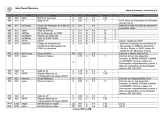 Nota Fiscal Eletrônica
                                                                                                                       Manual de Orientação – Contribuinte NF-e

 #      ID        Campo                  Descrição           Ele   Pai   Tipo   Ocorrência   tamanho   Dec.                    Observação
364    X09    xMun           Nome do município               E     X03    C       0-1        1-60
365    X10    UF             Sigla da UF                     E     X03    C       0-1         2               A UF deve ser informada se informado
                                                                                                              uma IE. (v2.0)
366    X11    retTransp      Grupo de Retenção do ICMS do    G     X01            0-1                         Informar o valor do ICMS do serviço de
                             transporte                                                                       transporte retido.
367    X12    vServ          Valor do Serviço                E     X11    N       1-1         15        2
368    X13    vBCRet         BC da Retenção do ICMS          E     X11    N       1-1         15        2
369    X14    pICMSRet       Alíquota da Retenção            E     X11    N       1-1         5         2
370    X15    vICMSRet       Valor do ICMS Retido            E     X11    N       1-1         15        2
371    X16    CFOP           CFOP                            E     X11    N       1-1         4               Utilizar Tabela de CFOP.
372    X17    cMunFG         Código do município de          E     X11    N        1-1         7               Informar o município de ocorrência do
                             ocorrência do fato gerador do                                                     fato gerador do ICMS do transporte.
                             ICMS do transporte                                                                Utilizar a Tabela do IBGE (Anexo IX -
                                                                                                               Tabela de UF, Município e País)
373    X18    veicTransp     Grupo Veículo                   GE    X01            0-1                         Informar o veículo trator (v2.0)
374    X19    placa          Placa do Veículo                      X18    C       1-1          7              Informar em um dos seguintes
                                                                                                              formatos: XXX9999, XXX999, XX9999
                                                                                                              ou XXXX999. Informar a placa em
                                                             E
                                                                                                              informações complementares quando a
                                                                                                              placa do veículo tiver lei de formação
                                                                                                              diversa. (NT 2011/005)
375    X20    UF             Sigla da UF                     E     X18    C       1-1         2
376    X21    RNTC           Registro Nacional de            E     X18    C       0-1        1-20
                             Transportador de Carga (ANTT)
377    X22    reboque        Grupo Reboque                   G     X01            0-5                         Informar os reboques/Dolly (v2.0)
378    X23    placa          Placa do Veículo                E     X22    C       1-1         1-7             Informar em um dos seguintes
                                                                                                              formatos: XXX9999, XXX999, XX9999
                                                                                                              ou XXXX999. Informar a placa em
                                                                                                              informações complementares quando a
                                                                                                              placa do veículo tiver lei de formação
                                                                                                              diversa. (NT 2011/005)
379    X24    UF             Sigla da UF                     E     X22    C       1-1         2
380    X25    RNTC           Registro Nacional de            E     X22    C       0-1        1-20
                             Transportador de Carga (ANTT)
380a   X25a   vagao          Identificação do vagão          CE    X01    C     0-1          1-20             (v2.0)
380b   X25b   balsa          Identificação da balsa          CE    X01    C     0-1          1-20             (v2.0)
                                                              Página 197 de 216
 