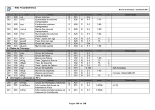 Nota Fiscal Eletrônica
                                                                                                                          Manual de Orientação – Contribuinte NF-e

 #      ID           Campo                 Descrição            Ele   Pai   Tipo   Ocorrência   tamanho   Dec.                    Observação
381    X26    vol             Grupo Volumes                     G     X01            0-N
382    X27    qVol            Quantidade de volumes             E     X26    N       0-1         1-15
                              transportados
383    X28    esp             Espécie dos volumes               E     X26    C       0-1         1-60
                              transportados
384    X29    marca           Marca dos volumes                 E     X26    C       0-1         1-60
                              transportados
385    X30    nVol            Numeração dos volumes             E     X26    C       0-1         1-60
                              transportados
386    X31 pesoL              Peso Líquido (em kg)              E     X26    N       0-1         15        3
387    X32 pesoB              Peso Bruto (em kg)                E     X26    N       0-1         15        3
387a   X33 lacres             Grupo de Lacres                   G     X26            0-N
388    X34 nLacre             Número dos Lacres                 E     X33    C       1-1         1-60
Y – Dados da Cobrança
 #      ID           Campo                 Descrição            Ele   Pai   Tipo   Ocorrência   tamanho   Dec                     Observação
389      Y01 cobr            Grupo de Cobrança                  G     A01           0-1
390      Y02 fat             Grupo da Fatura                    G     Y01           0-1
391      Y03 nFat            Número da Fatura                   E     Y02    C      0-1          1-60
392      Y04 vOrig           Valor Original da Fatura           E     Y02    N      0-1           15       2
393      Y05 vDesc           Valor do desconto                  E     Y02    N      0-1           15       2
394      Y06 vLiq            Valor Líquido da Fatura            E     Y02    N      0-1           15       2
395      Y07 dup             Grupo da Duplicata                 G     Y01          0-120                         (NT 2011/004)
396      Y08 nDup            Número da Duplicata                E     Y07    C      0-1          1-60
397      Y09 dVenc           Data de vencimento                 E     Y07    D      0-1                          Formato “AAAA-MM-DD”
398      Y10 vDup            Valor da duplicata                 E     Y07    N      0-1          15        2
Z - Informações Adicionais da NF-e
 #      ID           Campo                 Descrição            Ele   Pai   Tipo   Ocorrência   tamanho   Dec                     Observação
399    Z01    infAdic         Grupo de Informações Adicionais   G     A01            0-1
400    Z02    infAdFisco      Informações Adicionais de         E     Z01    C       0-1        1-2000           (v2.0)
                              Interesse do Fisco
401    Z03    infCpl          Informações Complementares de     E     Z01    C       0-1        1-5000
                              interesse do Contribuinte




                                                                 Página 198 de 216
 