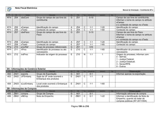 Nota Fiscal Eletrônica
                                                                                                                        Manual de Orientação – Contribuinte NF-e

 #      ID        Campo                   Descrição             Ele    Pai   Tipo   Ocorrência   tamanho   Dec.                 Observação
401a   Z04    obsCont        Grupo do campo de uso livre do     G     Z01            0-10                         Campo de uso livre do contribuinte,
                             contribuinte                                                                         informar o nome do campo no atributo
                                                                                                                  xCampo
                                                                                                                  e o conteúdo do campo no xTexto
401b   Z05    xCampo         Identificação do campo             A     Z04    C       1-1         1-20             Identificação do campo
401c   Z06    xTexto         Conteúdo do campo                  E     Z04    C       1-1         1-60             Conteúdo do campo
401d   Z07    obsFisco       Grupo do campo de uso livre do     G     Z01            0-10                         Campo de uso livre do Fisco
                             Fisco                                                                                Informar o nome do campo no atributo
                                                                                                                  xCampo
                                                                                                                  e o conteúdo do campo no xTexto
401e   Z08    xCampo         Identificação do campo             A     Z07    C        1-1        1-20             Identificação do campo
401f   Z09    xTexto         Conteúdo do campo                  E     Z07    C        1-1        1-60             Conteúdo do campo
401g   Z10    procRef        Grupo do processo referenciado     G     Z01             0-N
401h   Z11    nProc          Identificador do processo ou ato   E     Z10    C        1-1        1-60             Identificador do processo ou ato
                             concessório                                                                          concessório
401i   Z12    indProc        Indicador da origem do processo    E     Z10    N        1-1          1              Origem do processo, informar com:
                                                                                                                  0 - SEFAZ;
                                                                                                                  1 - Justiça Federal;
                                                                                                                  2 - Justiça Estadual;
                                                                                                                  3 - Secex/RFB;
                                                                                                                  9 - Outros
ZA - Informações de Comércio Exterior
 #      ID        Campo                   Descrição             Ele    Pai   Tipo   Ocorrência   tamanho   Dec                 Observação
402    ZA01   exporta        Grupo de Exportação                G     A01             0-1                         Informar apenas na exportação.
403    ZA02   UFEmbarq       Sigla da UF onde ocorrerá o        E     ZA01   C        1-1          2
                             Embarque dos produtos

404    ZA03   xLocEmbarq   Local onde ocorrerá o Embarque       E     ZA01   C        1-1        1-60
                           dos produtos
ZB - Informações de Compras
 #      ID        Campo                   Descrição             Ele    Pai   Tipo   Ocorrência   tamanho   Dec                  Observação
405    ZB01   compra         Grupo de Compra                    G     A01             0-1                         Informação adicional de compra
406    ZB02   xNEmp          Nota de Empenho                    E     ZB01   C        0-1        1-22             Informar a identificação da Nota de
                                                                                                                  Empenho, quando se tratar de
                                                                                                                  compras públicas (NT 2011/004)

                                                                 Página 199 de 216
 