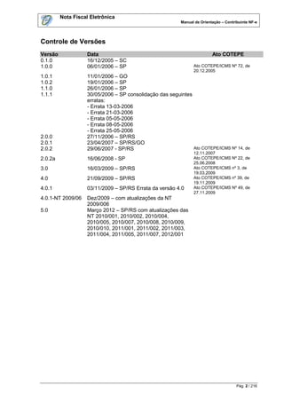 Nota Fiscal Eletrônica
                                                          Manual de Orientação – Contribuinte NF-e




Controle de Versões
Versão             Data                                                   Ato COTEPE
0.1.0              16/12/2005 – SC
1.0.0              06/01/2006 – SP                              Ato COTEPE/ICMS Nº 72, de
                                                                20.12.2005
1.0.1              11/01/2006 – GO
1.0.2              19/01/2006 – SP
1.1.0              26/01/2006 – SP
1.1.1              30/05/2006 – SP consolidação das seguintes
                   erratas:
                   - Errata 13-03-2006
                   - Errata 21-03-2006
                   - Errata 05-05-2006
                   - Errata 08-05-2006
                   - Errata 25-05-2006
2.0.0              27/11/2006 – SP/RS
2.0.1              23/04/2007 – SP/RS/GO
2.0.2              29/06/2007 - SP/RS                         Ato COTEPE/ICMS Nº 14, de
                                                                12.11.2007
2.0.2a             16/06/2008 - SP                              Ato COTEPE/ICMS Nº 22, de
                                                                25.06.2008
3.0                16/03/2009 – SP/RS                           Ato COTEPE/ICMS nº 3, de
                                                                19.03.2009
4.0                21/09/2009 – SP/RS                           Ato COTEPE/ICMS nº 39, de
                                                                19.11.2009
4.0.1              03/11/2009 – SP/RS Errata da versão 4.0      Ato COTEPE/ICMS Nº 49, de
                                                                27.11.2009
4.0.1-NT 2009/06   Dez/2009 – com atualizações da NT
                   2009/006
5.0                Março 2012 – SP/RS com atualizações das
                   NT 2010/001, 2010/002, 2010/004,
                   2010/005, 2010/007, 2010/008, 2010/009,
                   2010/010, 2011/001, 2011/002, 2011/003,
                   2011/004, 2011/005, 2011/007, 2012/001




                                                                                       Pág. 2 / 216
 