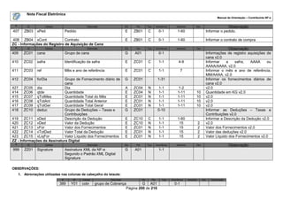 Nota Fiscal Eletrônica
                                                                                                                                                               Manual de Orientação – Contribuinte NF-e

 #        ID           Campo                      Descrição                 Ele    Pai         Tipo         Ocorrência       tamanho         Dec.                   Observação
407     ZB03    xPed                Pedido                                  E     ZB01         C              0-1             1-60                     Informar o pedido.

408 ZB04 xCont               Contrato                                       E     ZB01         C              0-1             1-60                     Informar o contrato de compra
ZC - Informações do Registro de Aquisição de Cana
 #        ID           Campo                      Descrição                 Ele    Pai         Tipo         Ocorrência       tamanho         Dec                     Observação
409     ZC01    cana                Grupo de cana                           G     A01                         0-1                                      Informações de registro aquisições de
                                                                                                                                                       cana v2.0
410     ZC02    safra               Identificação da safra                  E     ZC01         C              1-1              4-9                     Informar    a    safra,   AAAA     ou
                                                                                                                                                       AAAA/AAAA. v2.0
411     ZC03    ref                 Mês e ano de referência                 E     ZC01         C              1-1                7                     Informar o mês e ano de referência,
                                                                                                                                                       MM/AAAA. v2.0
412     ZC04    forDia       Grupo de Fornecimento diário de                G     ZC01                       1-31                                      Informar os fornecimentos diários de
                             cana                                                                                                                      cana v2.0
427 ZC05 dia                 Dia                                            A     ZC04         N             1-1               1-2                     v2.0
414 ZC06 qtde                Quantidade                                     E     ZC04         N             1-1              1-11           10        Quantidade em KG v2.0
415 ZC07 qTotMes             Quantidade Total do Mês                        E     ZC01         N             1-1              1-11           10        v2.0
416 ZC08 qTotAnt             Quantidade Total Anterior                      E     ZC01         N             1-1              1-11           10        v2.0
417 ZC09 qTotGer             Quantidade Total Geral                         E     ZC01         N             1-1              1-11           10        v2.0
418 ZC10 deduc               Grupo de Deduções – Taxas e                    G     ZC01                       0-10                                      Informar as Deduções – Taxas e
                             Contribuições                                                                                                             Contribuições v2.0
419 ZC11 xDed                Descrição da Dedução                           E     ZC10         C              1-1             1-60                     Informar a Descrição da Dedução v2.0
420 ZC12 vDed                Valor da Dedução                               E     ZC10         N              1-1              15                2     v2.0
421 ZC13 vFor                Valor dos Fornecimentos                        E     ZC01         N              1-1              15                2     Valor dos Fornecimentos v2.0
422 ZC14 vTotDed             Valor Total da Dedução                         E     ZC01         N              1-1              15                2     Valor das deduções v2.0
423 ZC15 vLiqFor             Valor Líquido dos Fornecimentos                E     ZC01         N              1-1              15                2     Valor Líquido dos Fornecimentos v2.0
ZZ - Informações da Assinatura Digital
 #        ID           Campo                      Descrição                 Ele    Pai         Tipo         Ocorrência       tamanho         Dec                        Observação
999     ZZ01    Signature           Assinatura XML da NF-e                  G     A01                         1-1
                                    Segundo o Padrão XML Digital
                                    Signature

OBSERVAÇÕES:
     1. Abreviações utilizadas nas colunas de cabeçalho do leiaute:
                                #        ID    Campo            Descrição                Ele          Pai        Tipo    Ocorrência    tamanho       Dec   Observação
                               389     Y01    cobr      grupo de Cobrança         G A01                                    0-1
                                                                         Página 200 de 216
 