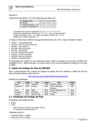 Nota Fiscal Eletrônica
                                                                      Manual de Orientação - Contribuinte



Exemplo 2:
Código Município IBGE = 211130 D (Município de São Luís)
                A. CÓDIGO MUN               2   1     1   1   3   0
                B. PESOS                    1   2     1   2   1   2
                C. PONDERAÇÃO (A * B)       2   2     1   2   3   0
                D. SOMA ALGARISMOS          2   2     1   2   3   0


       O somatório da soma dos algarismos é: 2 + 2 + 1 + 2 + 3 + 0 = 10
       Dividindo o somatório por 10 teremos: 10 / 10 = 1, com um resto valendo 0
       O dígito verificador é: DV = 10 – (resto da divisão), portanto 10 – 0 = 10
       Neste caso, o Dígito Verificador = 0
O código de Município do IBGE dos seguintes Municípios tem o DV - dígito verificador inválido:
   4305871 - Coronel Barros/RS;
   2201919 - Bom Princípio do Piauí/PI;
   2202251 - Canavieira /PI;
   2201988 - Brejo do Piauí/PI;
   2611533 - Quixaba/PE;
   3117836 - Cônego Marinho/MG;
   3152131 - Ponto Chique/MG;
   5203939 - Buriti de Goiás/GO;
   5203962 - Buritinópolis/GO;
As aplicações dos Estados e dos emissores devem utilizar os códigos de município do IBGE sem
validação do DV – dígito verificador, da mesma forma como consta da tabela de código de município
do IBGE.
3. Tabela de Código de País do BACEN
Para o preenchimento dos campos de códigos de países deve ser utilizada a Tabela de País do
Banco Central do Brasil, disponível em:
                           http://www.bcb.gov.br/Rex/TabPaises/Ftp/paises.txt
Exemplo de codificação:
            País      código         País           código          País                 código
         Brasil        1058      Espanha             2453  Estados Unidos                 2496
         Argentina     0639      França              2755  China, República               1600
                                                           Popular,
         Chile          1589     Itália              3867  Coréia, República da,          1902
         Paraguai       5860     Portugal            6076  Formosa                        1619
         Uruguai        8451     Reino Unido         6289  Japão                          3999
3.1. Validação do Código de País
Composição do Código de País:
 NNND
 Onde:
       NNN = Número de ordem do Código do País;
       D = Dígito de Controle módulo 11.
Validação possível:
 Extensão máxima: 4 dígitos;
 Extensão mínima: 2 dígitos;
                                                                                                        Pág. 215 / 216
 