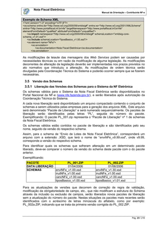 Nota Fiscal Eletrônica
                                                                  Manual de Orientação – Contribuinte NF-e


Exemplo de Schema XML
<?xml version="1.0" encoding="UTF-8"?>
<xs:schema xmlns:ds="http://www.w3.org/2000/09/xmldsig#" xmlns:xs="http://www.w3.org/2001/XMLSchema"
xmlns="http://www.portalfiscal.inf.br/nfe" targetNamespace="http://www.portalfiscal.inf.br/nfe"
elementFormDefault="qualified" attributeFormDefault="unqualified">
   <xs:import namespace="http://www.w3.org/2000/09/xmldsig#" schemaLocation="xmldsig-core-
schema_v1.01.xsd"/>
   <xs:include schemaLocation="tiposBasico_v1.00.xsd"/>
   <xs:element name="NFe">
       <xs:annotation>
           <xs:documentation>Nota Fiscal Eletrônica</xs:documentation>
       </xs:annotation>

As modificações de leiaute das mensagens dos Web Services podem ser causadas por
necessidades técnicas ou em razão da modificação de alguma legislação. As modificações
decorrentes de alteração da legislação deverão ser implementadas nos prazos previstos no
ato normativo que introduziu a alteração. As modificações de ordem técnica serão
divulgadas pela Coordenação Técnica do Sistema e poderão ocorrer sempre que se fizerem
necessárias.

 3.5    Versão dos Schemas
 3.5.1 Liberação das Versões dos Schemas para o Sistema da NF Eletrônica
Os schemas válidos para o Sistema da Nota Fiscal Eletrônica serão disponibilizados no
Portal Nacional da NF-e (www.nfe.fazenda.gov.br), e serão liberados após autorização da
Coordenação Técnica do Sistema.
A cada nova liberação será disponibilizado um arquivo compactado contendo o conjunto de
schemas a serem utilizados pelas empresas para a geração dos arquivos XML. Este arquivo
será denominado “Pacote de Liberação” e será numerado sequencialmente. Os pacotes de
liberação serão identificados pelas letras “PL”, seguida do número do pacote.
Exemplificando: O pacote PL_001.zip representa o “Pacote de Liberação” nº 1 de schemas
da Nota Fiscal Eletrônica.
Os schemas válidos estão contidos no pacote de liberação e são identificados pelo seu
nome, seguido da versão do respectivo schema.
Assim, para o schema de “Envio de Lotes de Nota Fiscal Eletrônica”, corresponderá um
arquivo com a extensão .XSD, que terá o nome de “enviNFe_v9.99.xsd”, onde v9.99,
corresponde a versão do respectivo schema.
Para identificar quais os schemas que sofreram alteração em um determinado pacote
liberado, deve-se comparar o número da versão do schema deste pacote com o do pacote
anterior.
Exemplificando:
   PACOTE                  PL_001.ZIP                                 PL_002.ZIP
   DATA LIBERAÇÃO          01/04/2006                                 01/06/2006
   SCHEMAS        enviNFe_v1.00.xsd                          enviNFe_v1.30.xsd
                  inutNFe_v1.00.xsd                          inutNFe_v1.00.xsd
                  cancNFe_v1.00.xsd                          cancNFe_v1.00.xsd
                  tiposBasico_v1.00.xsd                      tiposBasico_v1.01.xsd

Para as atualizações de versões que decorrem de correção de regra de validação,
modificação da obrigatoriedade de campo, etc., que não modificam a estrutura do Schema
através da inclusão ou exclusão de campos, serão liberados novos pacotes de liberação
sem a atualização do número do pacote. Nestas situações os pacotes mais recentes serão
identificados com o acréscimo de letras minúscula do alfabeto, como por exemplo:
PL_002a.ZIP, indicando que se trata da primeira versão corrigida do PL_002.ZIP.



                                                                                              Pág. 23 / 216
 