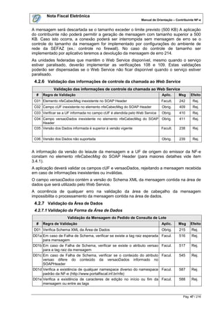 Nota Fiscal Eletrônica
                                                                Manual de Orientação – Contribuinte NF-e


A mensagem será descartada se o tamanho exceder o limite previsto (500 KB) A aplicação
do contribuinte não poderá permitir a geração de mensagem com tamanho superior a 500
KB. Caso isto ocorra, a conexão poderá ser interrompida sem mensagem de erro se o
controle do tamanho da mensagem for implementado por configurações do ambiente de
rede da SEFAZ (ex.: controle no firewall). No caso do controle de tamanho ser
implementado por aplicativo teremos a devolução da mensagem de erro 214.
As unidades federadas que mantêm o Web Service disponível, mesmo quando o serviço
estiver paralisado, deverão implementar as verificações 108 e 109. Estas validações
poderão ser dispensadas se o Web Service não ficar disponível quando o serviço estiver
paralisado.
 4.2.6 Validação das informações de controle da chamada ao Web Service
            Validação das informações de controle da chamada ao Web Service
  #   Regra de Validação                                                     Aplic.      Msg     Efeito
 C01 Elemento nfeCabecMsg inexistente no SOAP Header                         Facult.     242      Rej.
 C02 Campo cUF inexistente no elemento nfeCabecMsg do SOAP Header            Obrig.      409      Rej.
 C03 Verificar se a UF informada no campo cUF é atendida pelo Web Service    Obrig.      410      Rej.
 C04 Campo versaoDados inexistente no elemento nfeCabecMsg do SOAP Obrig.                411      Rej.
     Header
 C05 Versão dos Dados informada é superior à versão vigente                  Facult.     238      Rej.


 C06 Versão dos Dados não suportada                                          Obrig.      239      Rej.


A informação da versão do leiaute da mensagem e a UF de origem do emissor da NF-e
constam no elemento nfeCabecMsg do SOAP Header (para maiores detalhes vide item
3.4.1).
A aplicação deverá validar os campos cUF e versaoDados, rejeitando a mensagem recebida
em caso de informações inexistentes ou inválidas.
O campo versaoDados contém a versão do Schema XML da mensagem contida na área de
dados que será utilizado pelo Web Service.
A ocorrência de qualquer erro na validação da área de cabeçalho da mensagem
impossibilita o processamento da mensagem contida na área de dados.
 4.2.7 Validação da Área de Dados
 4.2.7.1 Validação da Forma da Área de Dados
                    Validação da Mensagem do Pedido de Consulta de Lote
  #   Regra de Validação                                                     Aplic.     Msg      Efeito
 D01 Verifica Schema XML da Área de Dados                                    Obrig.      215      Rej.
D01a Em caso de Falha de Schema, verificar se existe a tag raiz esperada     Facul.      516      Rej.
     para mensagem
D01b Em caso de Falha de Schema, verificar se existe o atributo versao       Facul.      517      Rej.
     para a tag raiz da mensagem
D01c Em caso de Falha de Schema, verificar se o conteúdo do atributo         Facul.      545      Rej.
     versao difere do conteúdo da versaoDados informado no
     SOAPHeader
D01d Verifica a existência de qualquer namespace diverso do namespace        Facul.      587      Rej.
     padrão da NF-e (http://www.portalfiscal.inf.br/nfe)
D01e Verifica a existência de caracteres de edição no início ou fim da       Facul.      588      Rej.
     mensagem ou entre as tags


                                                                                            Pág. 47 / 216
 
