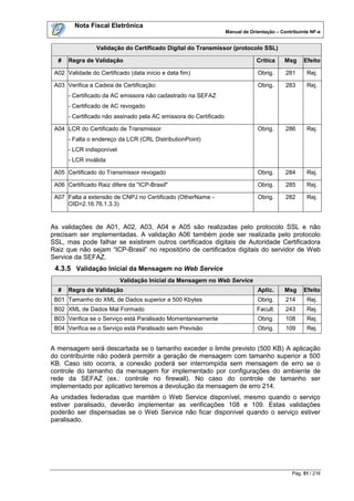 Nota Fiscal Eletrônica
                                                                   Manual de Orientação – Contribuinte NF-e


                 Validação do Certificado Digital do Transmissor (protocolo SSL)

  #   Regra de Validação                                                        Crítica    Msg      Efeito

 A02 Validade do Certificado (data início e data fim)                           Obrig.      281      Rej.

 A03 Verifica a Cadeia de Certificação:                                         Obrig.      283      Rej.
      - Certificado da AC emissora não cadastrado na SEFAZ
      - Certificado de AC revogado
      - Certificado não assinado pela AC emissora do Certificado

 A04 LCR do Certificado de Transmissor                                          Obrig.      286      Rej.
      - Falta o endereço da LCR (CRL DistributionPoint)
      - LCR indisponível
      - LCR inválida

 A05 Certificado do Transmissor revogado                                        Obrig.      284      Rej.

 A06 Certificado Raiz difere da "ICP-Brasil"                                    Obrig.      285      Rej.

 A07 Falta a extensão de CNPJ no Certificado (OtherName -                       Obrig.      282      Rej.
     OID=2.16.76.1.3.3)


As validações de A01, A02, A03, A04 e A05 são realizadas pelo protocolo SSL e não
precisam ser implementadas. A validação A06 também pode ser realizada pelo protocolo
SSL, mas pode falhar se existirem outros certificados digitais de Autoridade Certificadora
Raiz que não sejam “ICP-Brasil” no repositório de certificados digitais do servidor de Web
Service da SEFAZ.
 4.3.5 Validação Inicial da Mensagem no Web Service
                           Validação Inicial da Mensagem no Web Service
  #   Regra de Validação                                                        Aplic.     Msg      Efeito
 B01 Tamanho do XML de Dados superior a 500 Kbytes                              Obrig.      214      Rej.
 B02 XML de Dados Mal Formado                                                   Facult.     243      Rej.
 B03 Verifica se o Serviço está Paralisado Momentaneamente                      Obrig.      108      Rej.
 B04 Verifica se o Serviço está Paralisado sem Previsão                         Obrig.      109      Rej.


A mensagem será descartada se o tamanho exceder o limite previsto (500 KB) A aplicação
do contribuinte não poderá permitir a geração de mensagem com tamanho superior a 500
KB. Caso isto ocorra, a conexão poderá ser interrompida sem mensagem de erro se o
controle do tamanho da mensagem for implementado por configurações do ambiente de
rede da SEFAZ (ex.: controle no firewall). No caso do controle de tamanho ser
implementado por aplicativo teremos a devolução da mensagem de erro 214.
As unidades federadas que mantêm o Web Service disponível, mesmo quando o serviço
estiver paralisado, deverão implementar as verificações 108 e 109. Estas validações
poderão ser dispensadas se o Web Service não ficar disponível quando o serviço estiver
paralisado.




                                                                                               Pág. 51 / 216
 